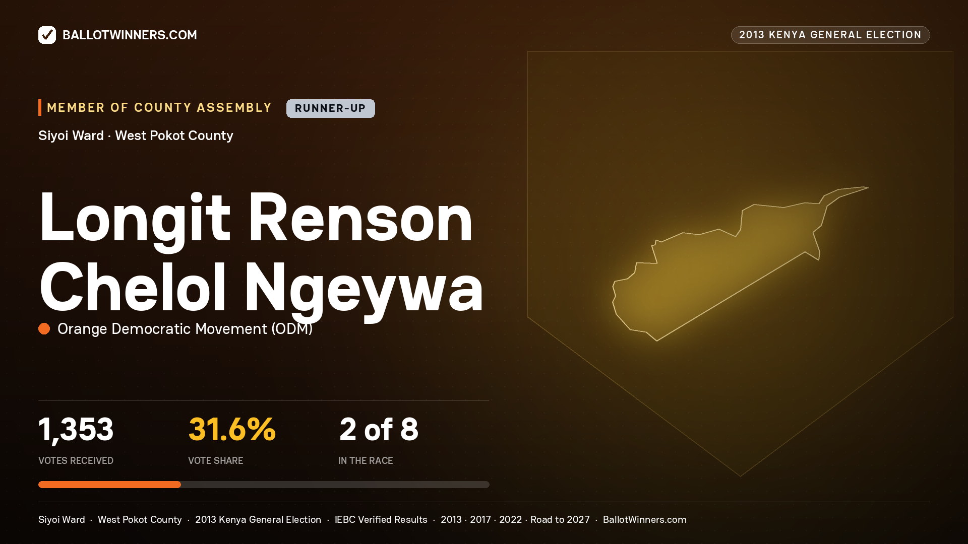 LONGIT RENSON CHELOL NGEYWA, contested Member of County Assembly for SIYOI, 1,353 votes, 2013 Kenya general election.