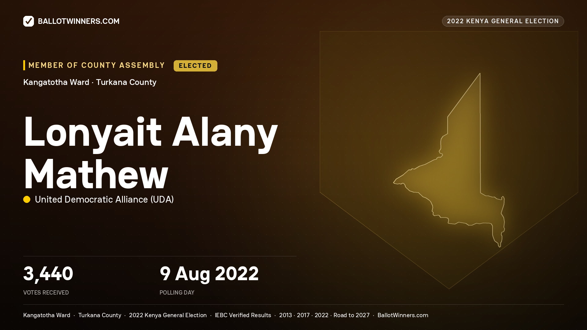 Lonyait Alany Mathew, United Democratic Alliance, elected Member of County Assembly for Kangatotha, 3,440 votes, 2022 Kenya general election.