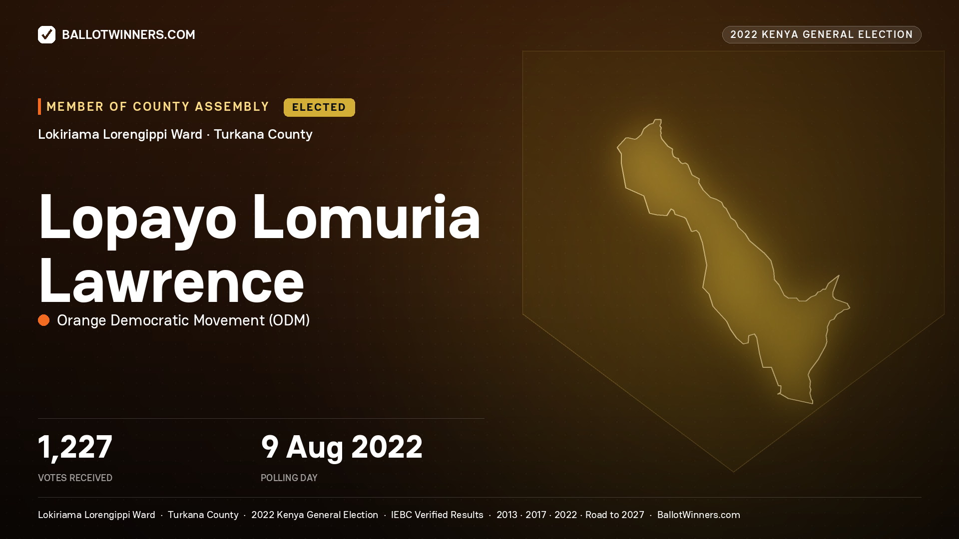 Lopayo Lomuria Lawrence, Orange Democratic Movement, elected Member of County Assembly for Lokiriama Lorengippi, 1,227 votes, 2022 Kenya general election.