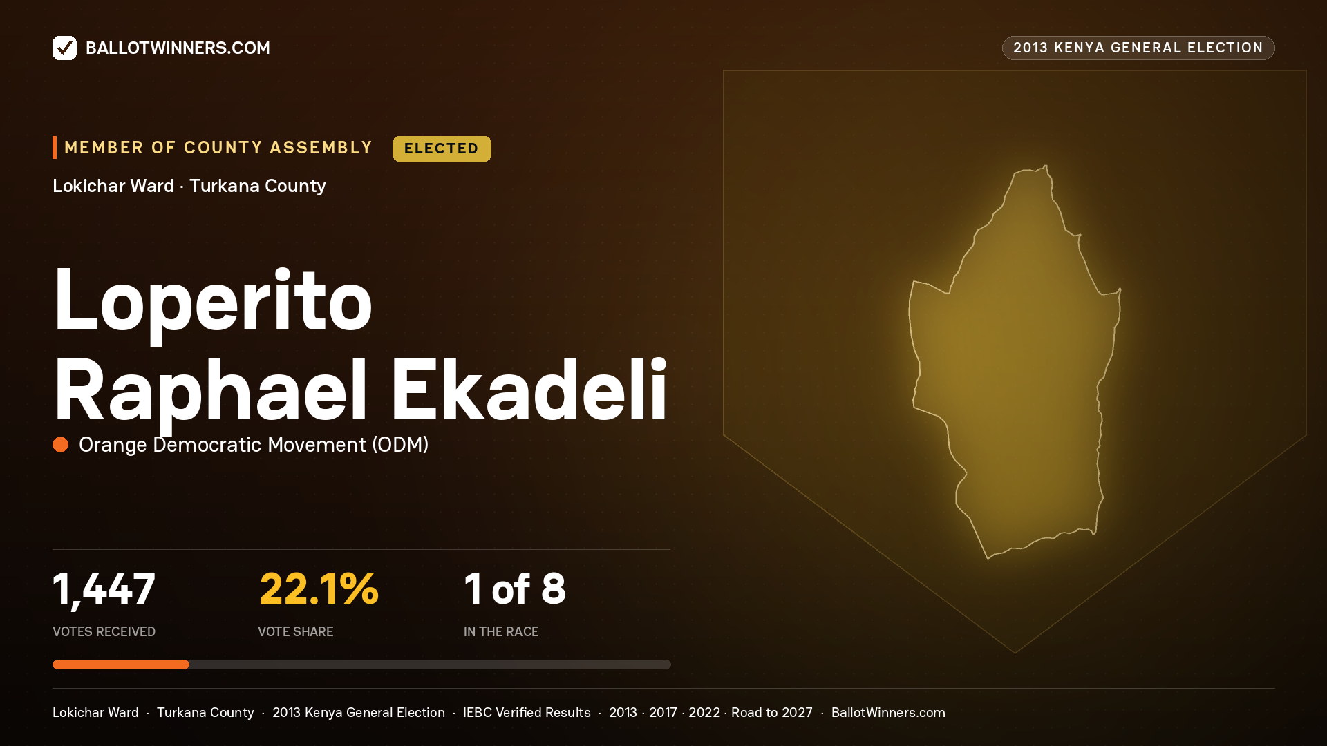 LOPERITO RAPHAEL EKADELI, elected Member of County Assembly for LOKICHAR, 1,447 votes, 2013 Kenya general election.