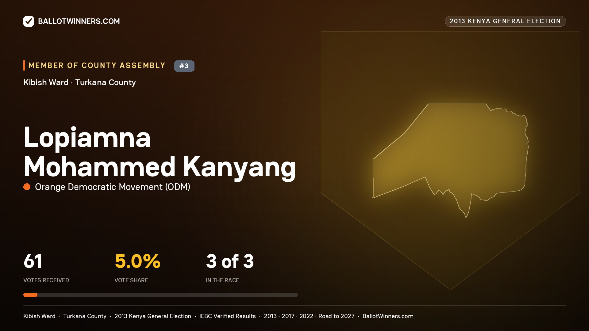 LOPIAMNA MOHAMMED
KANYANG, contested Member of County Assembly for KIBISH, 61 votes, 2013 Kenya general election.