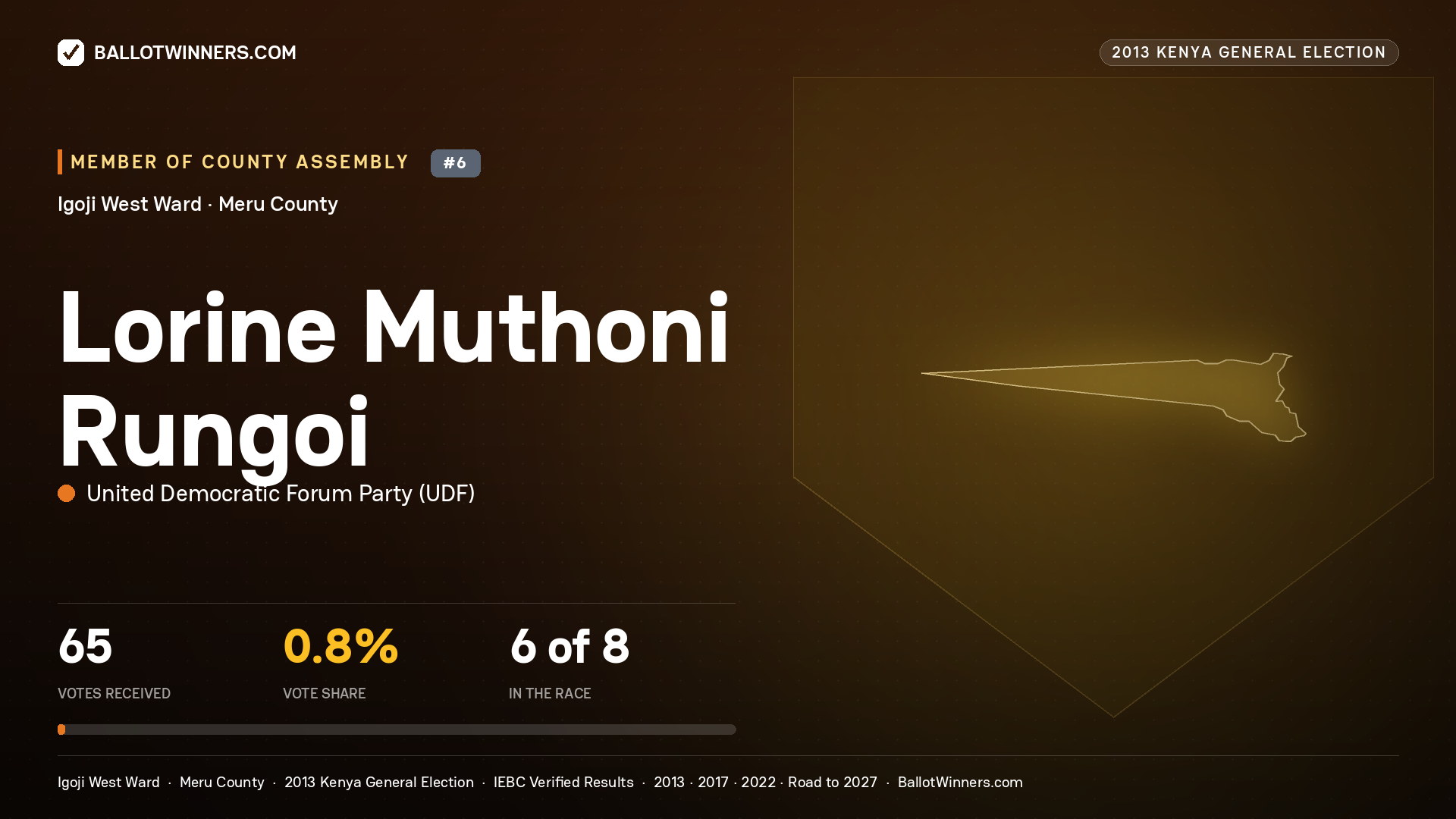 LORINE MUTHONI RUNGOI, contested Member of County Assembly for IGOJI WEST, 65 votes, 2013 Kenya general election.