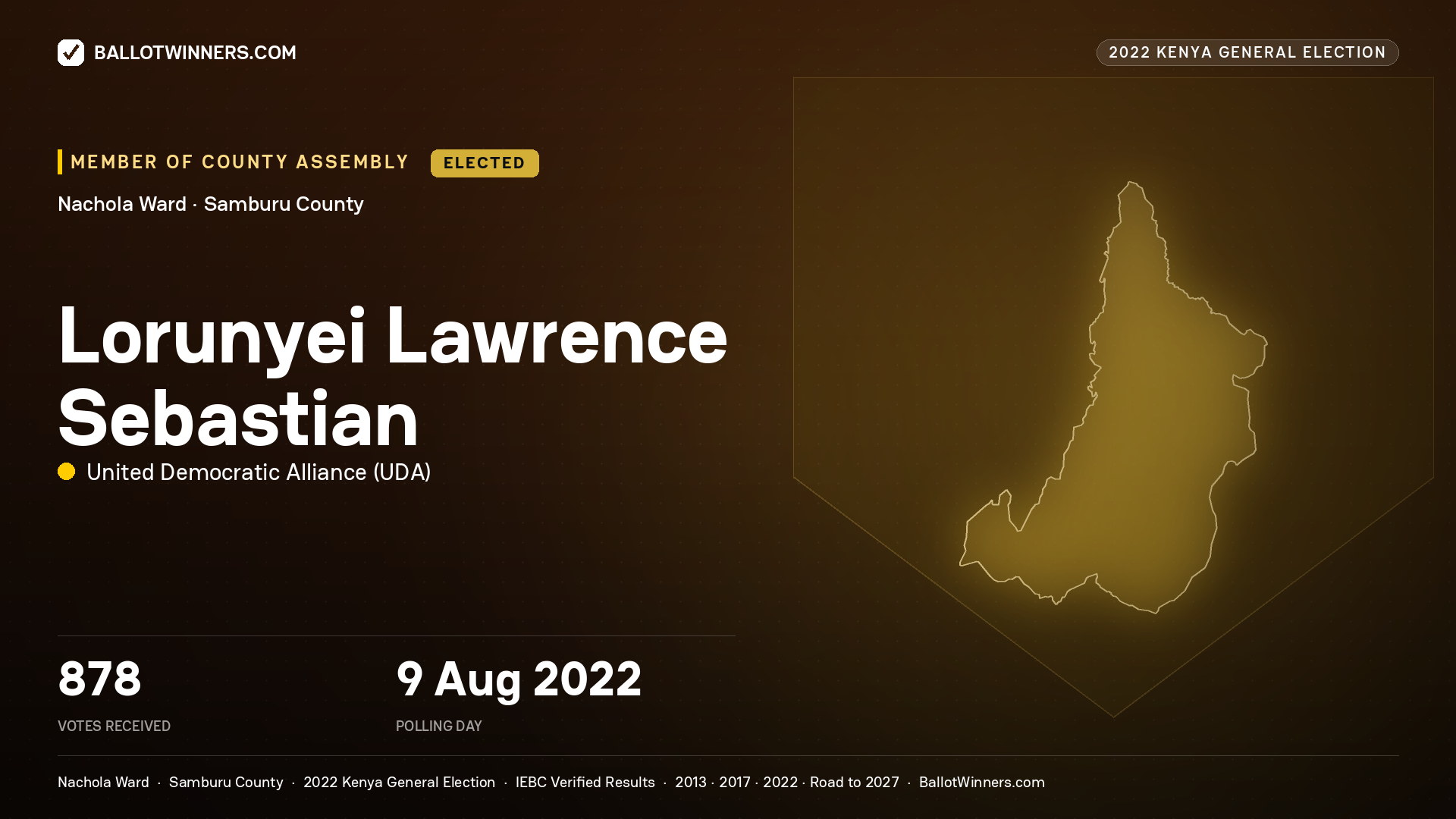 Lorunyei Lawrence Sebastian, United Democratic
Alliance, elected Member of County Assembly for Nachola, 878 votes, 2022 Kenya general election.