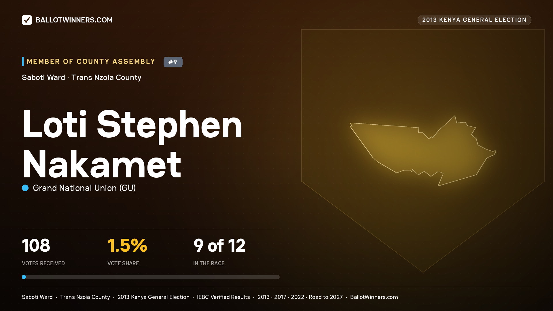 LOTI STEPHEN NAKAMET, contested Member of County Assembly for SABOTI, 108 votes, 2013 Kenya general election.