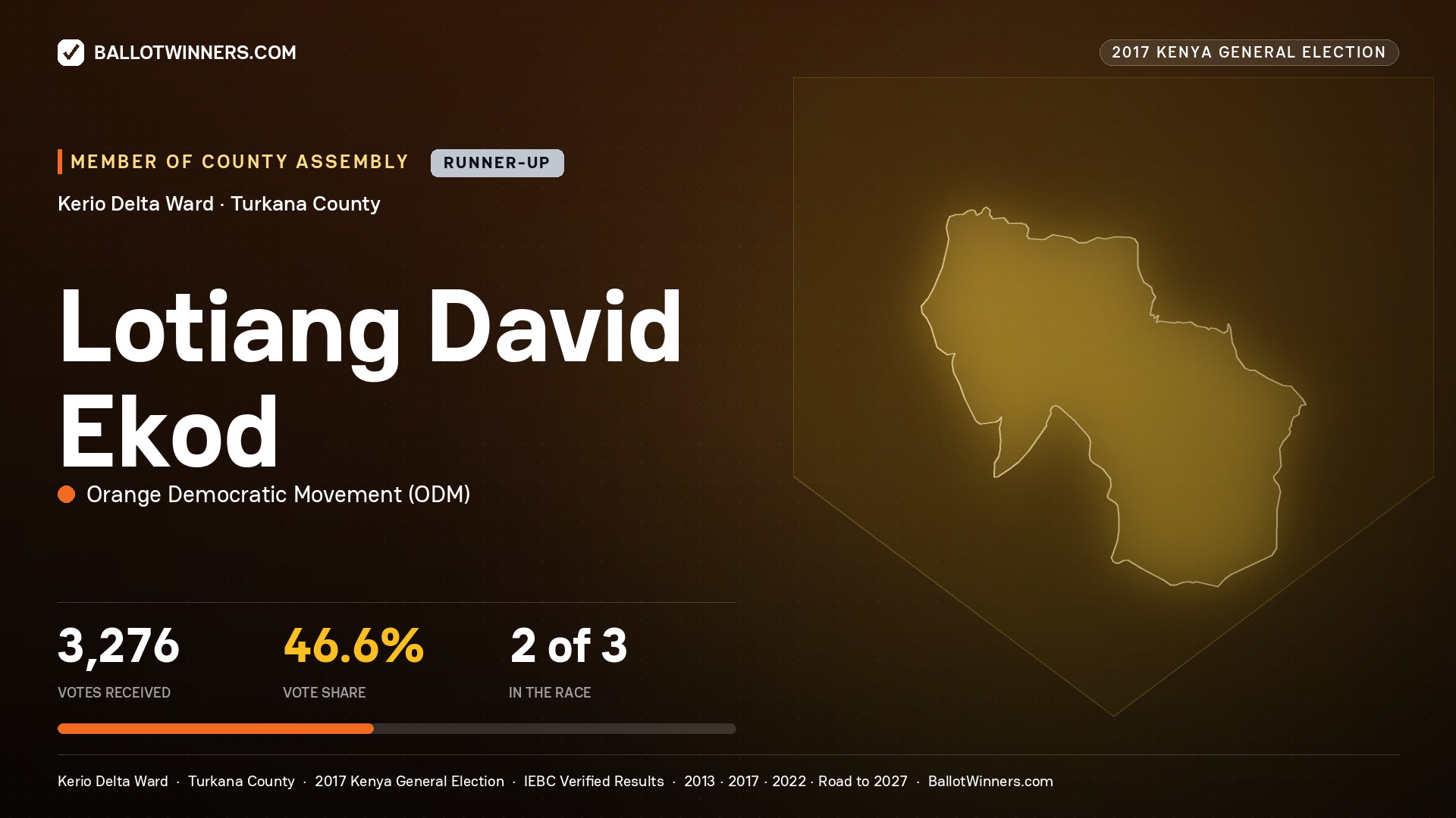 LOTIANG DAVID EKOD, ORANGE DEMOCRATIC MOVEMENT, contested Member of County Assembly for KERIO DELTA, 3,276 votes, 2017 Kenya general election.