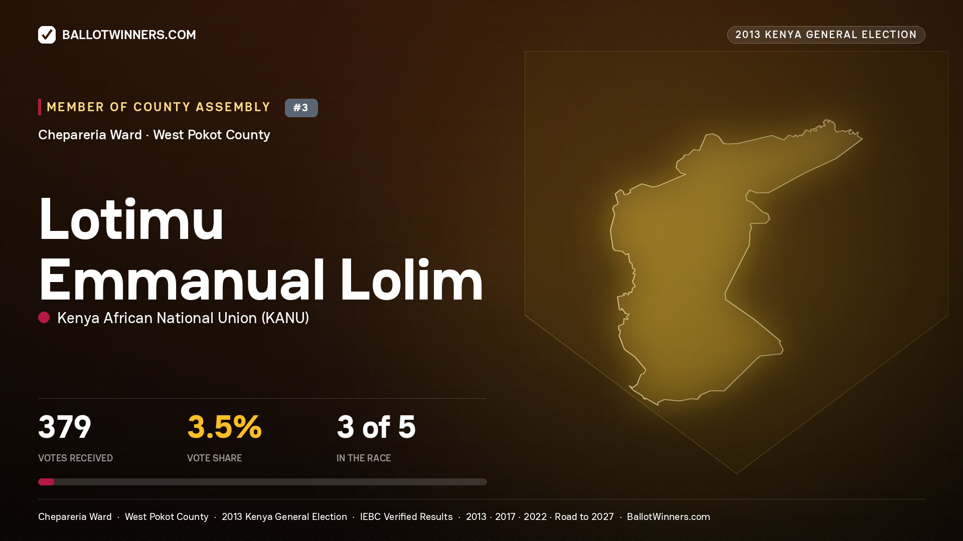 LOTIMU EMMANUAL LOLIM, contested Member of County Assembly for CHEPARERIA, 379 votes, 2013 Kenya general election.