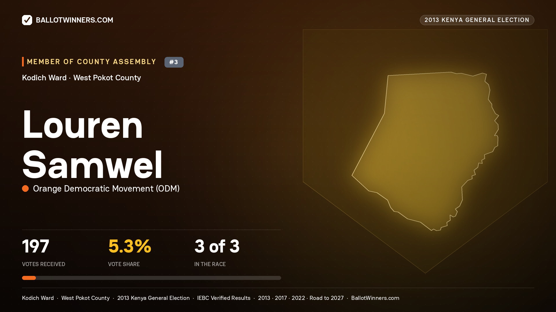 LOUREN SAMWEL, contested Member of County Assembly for KODICH, 197 votes, 2013 Kenya general election.