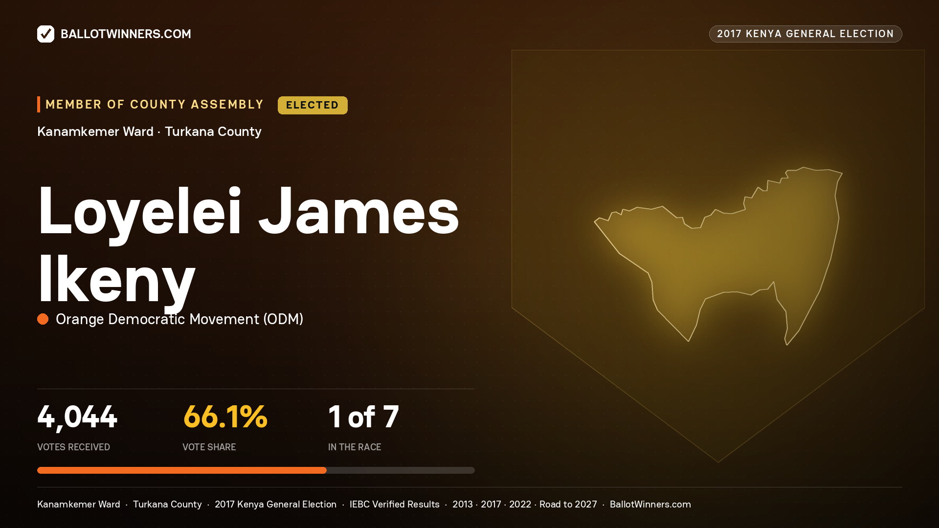 LOYELEI JAMES IKENY, ORANGE DEMOCRATIC MOVEMENT, elected Member of County Assembly for KANAMKEMER, 4,044 votes, 2017 Kenya general election.
