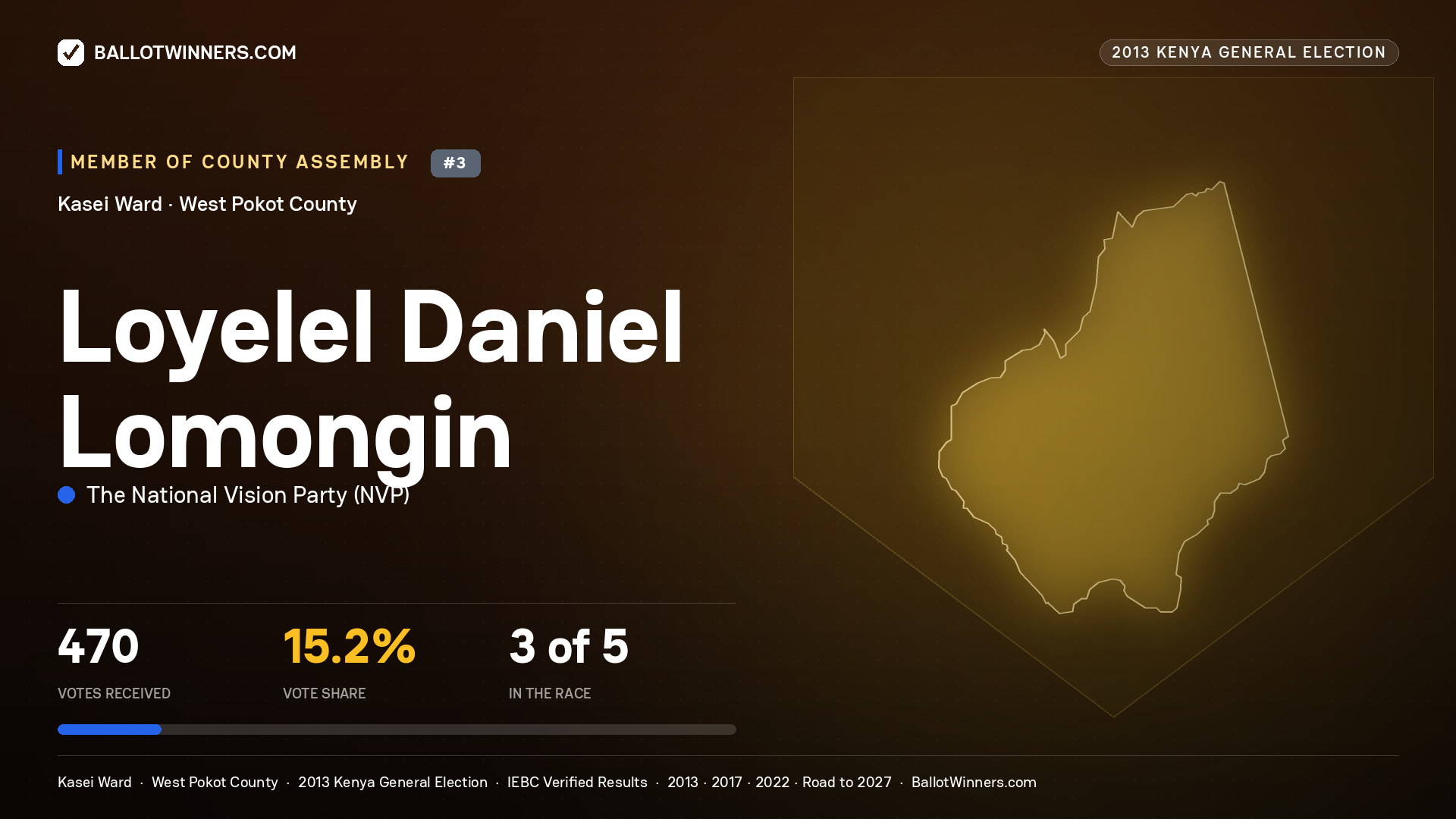 LOYELEL DANIEL LOMONGIN, contested Member of County Assembly for KASEI, 470 votes, 2013 Kenya general election.