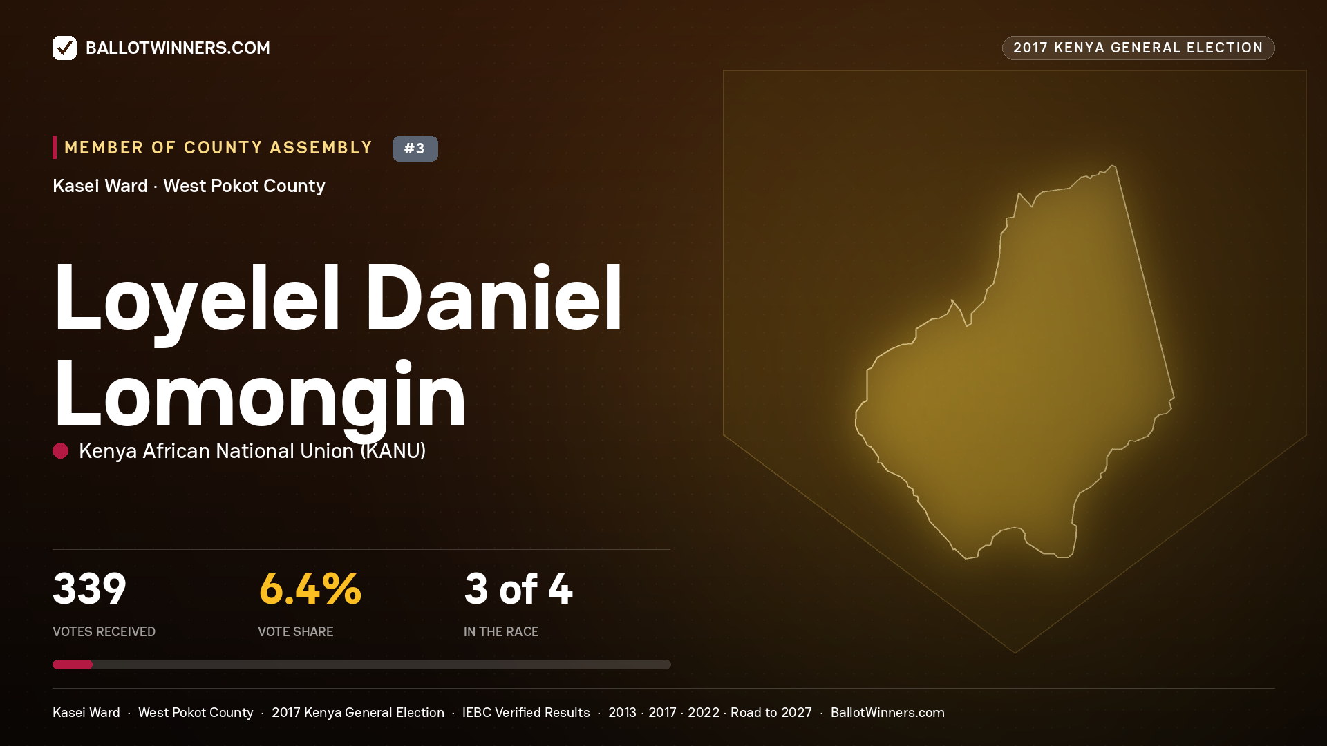 LOYELEL DANIEL LOMONGIN, KENYA AFRICAN NATIONAL UNION, contested Member of County Assembly for KASEI, 339 votes, 2017 Kenya general election.