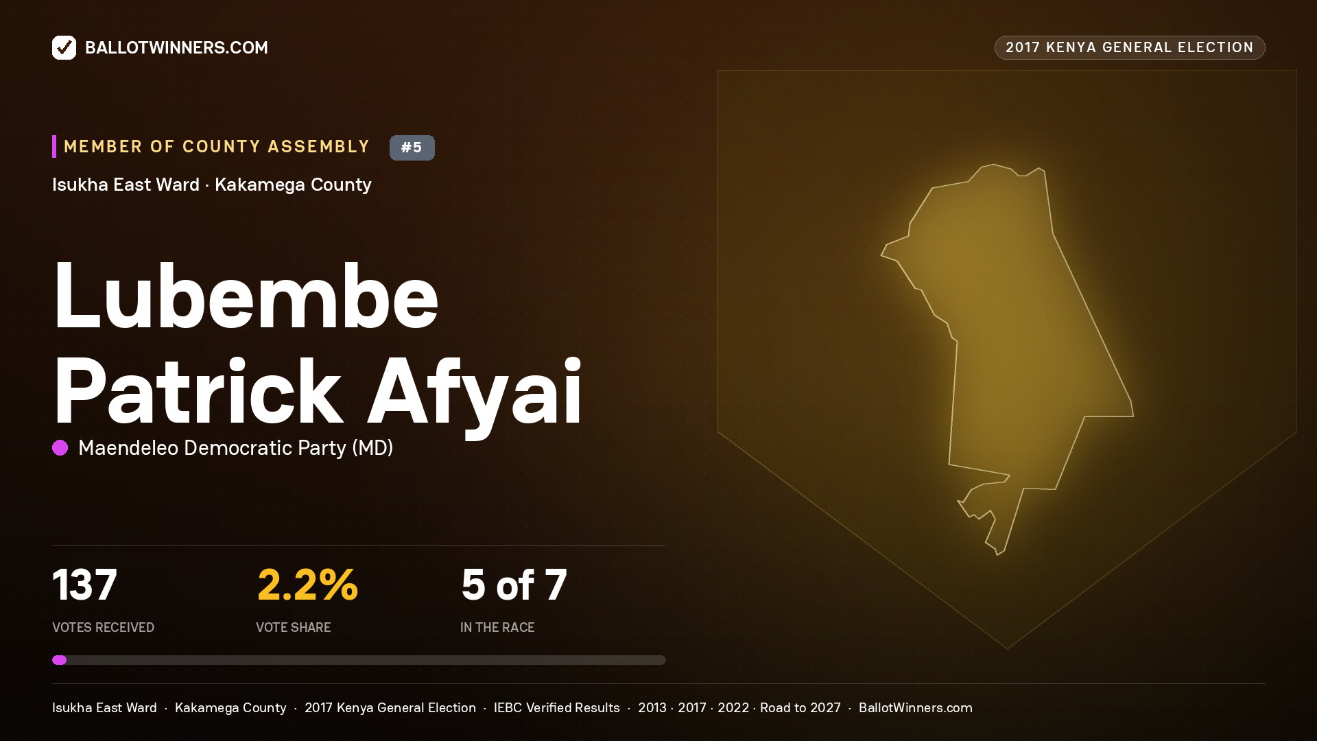 LUBEMBE PATRICK AFYAI, MAENDELEO DEMOCRATIC PARTY, contested Member of County Assembly for ISUKHA EAST, 137 votes, 2017 Kenya general election.