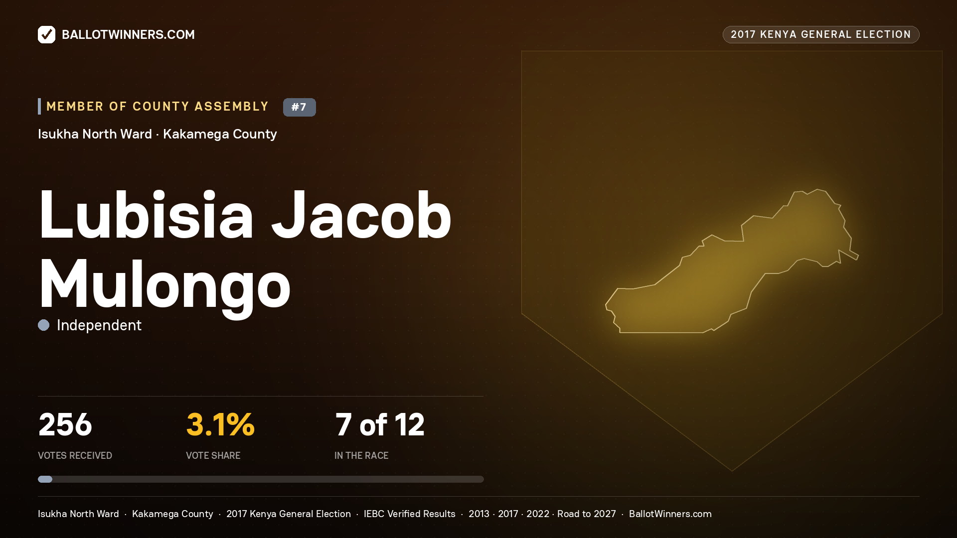 LUBISIA JACOB MULONGO, INDEPENDENT, contested Member of County Assembly for ISUKHA NORTH, 256 votes, 2017 Kenya general election.