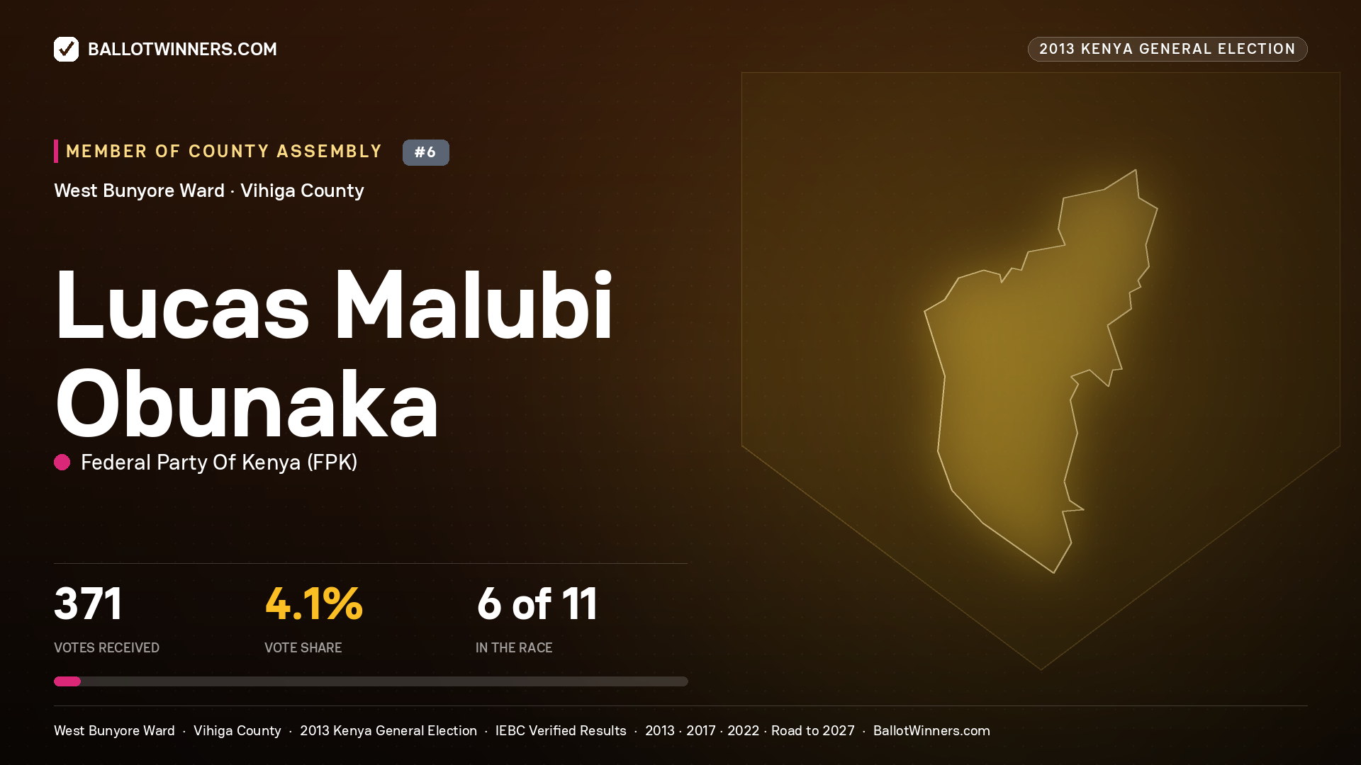 LUCAS MALUBI OBUNAKA, contested Member of County Assembly for WEST BUNYORE, 371 votes, 2013 Kenya general election.