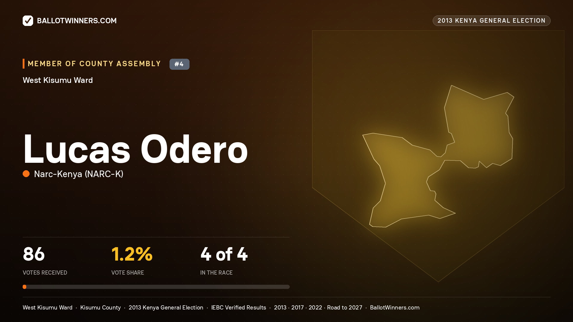 LUCAS ODERO, contested Member of County Assembly for WEST KISUMU, 86 votes, 2013 Kenya general election.