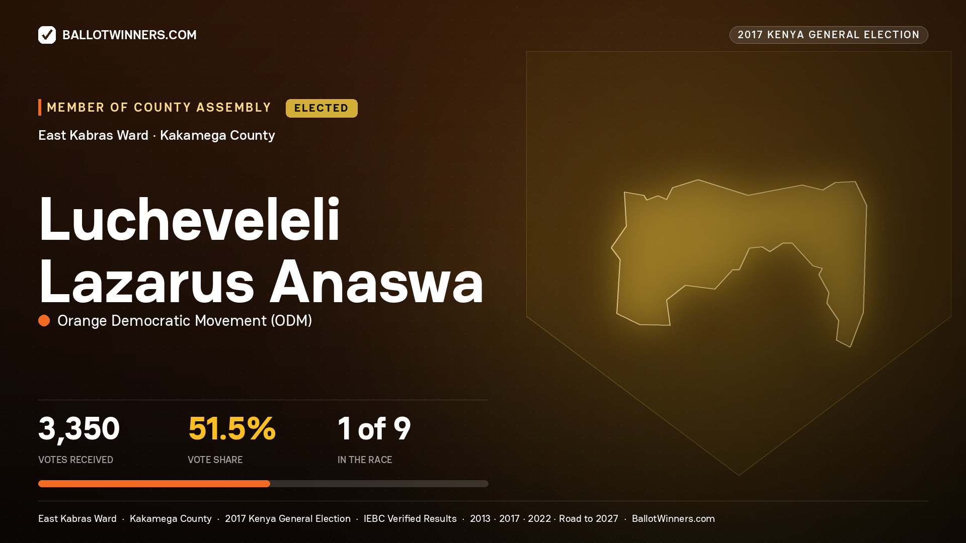 LUCHEVELELI LAZARUS ANASWA, ORANGE DEMOCRATIC MOVEMENT, elected Member of County Assembly for EAST KABRAS, 3,350 votes, 2017 Kenya general election.