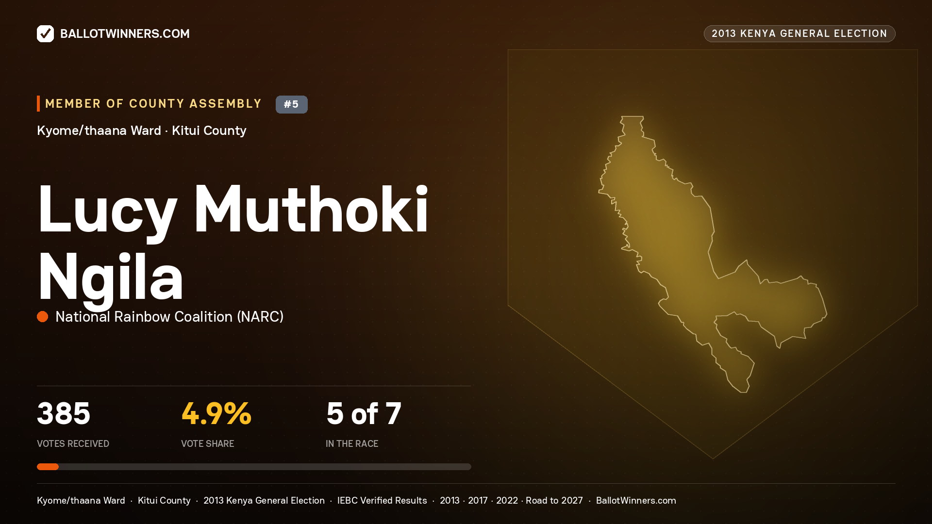 LUCY MUTHOKI NGILA, contested Member of County Assembly for KYOME/THAANA, 385 votes, 2013 Kenya general election.