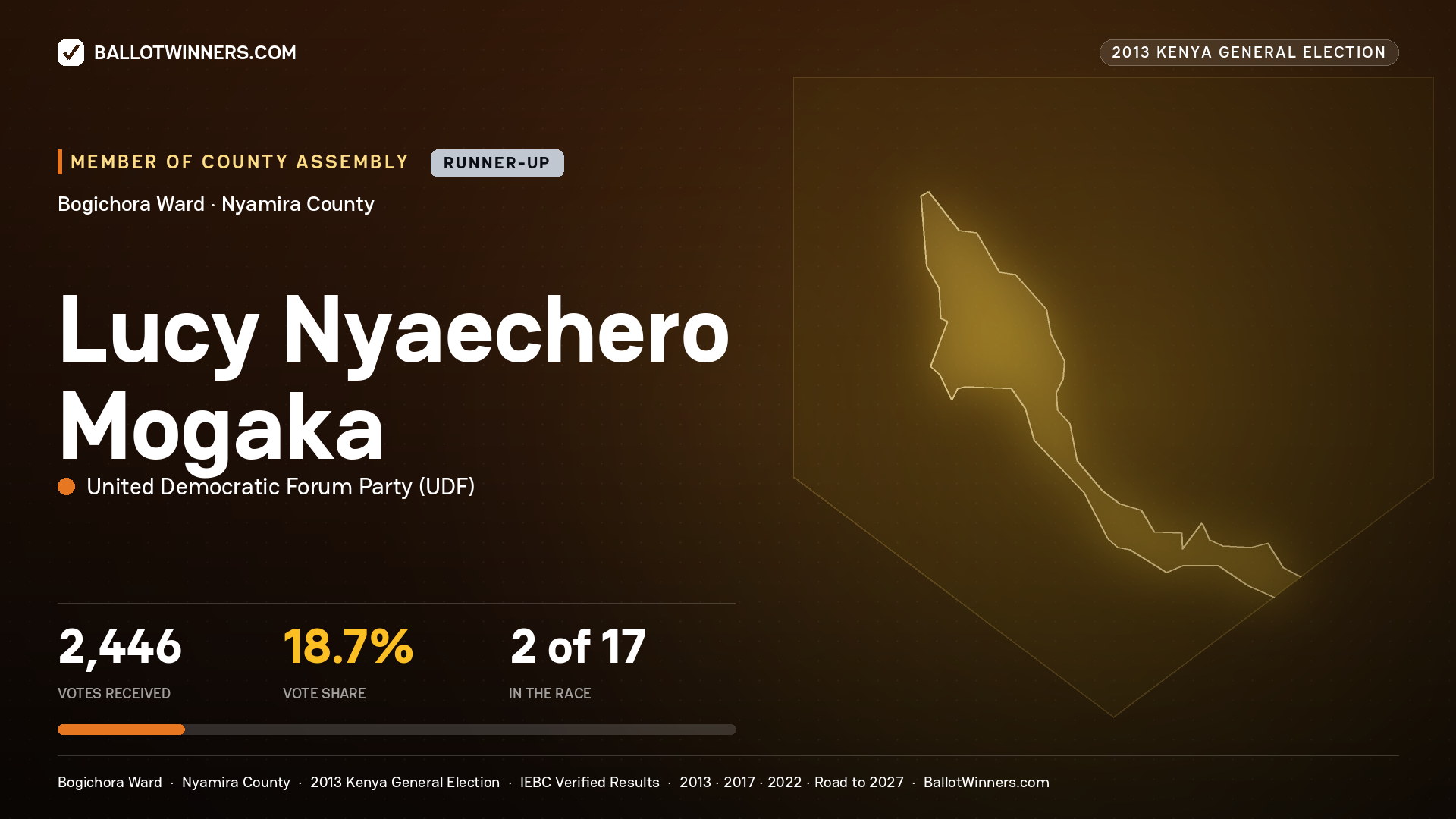 LUCY NYAECHERO MOGAKA, contested Member of County Assembly for BOGICHORA, 2,446 votes, 2013 Kenya general election.