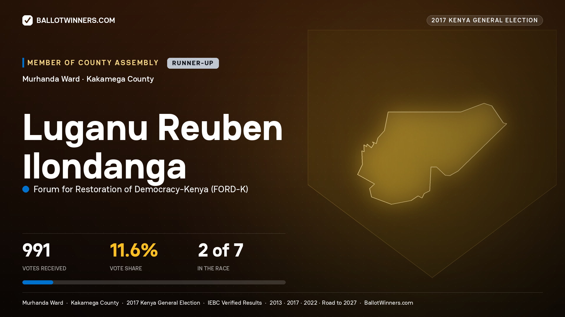 LUGANU REUBEN ILONDANGA, FORUM FOR RESTORATION OF DEMOCRACY-KENYA, contested Member of County Assembly for MURHANDA, 991 votes, 2017 Kenya general election.