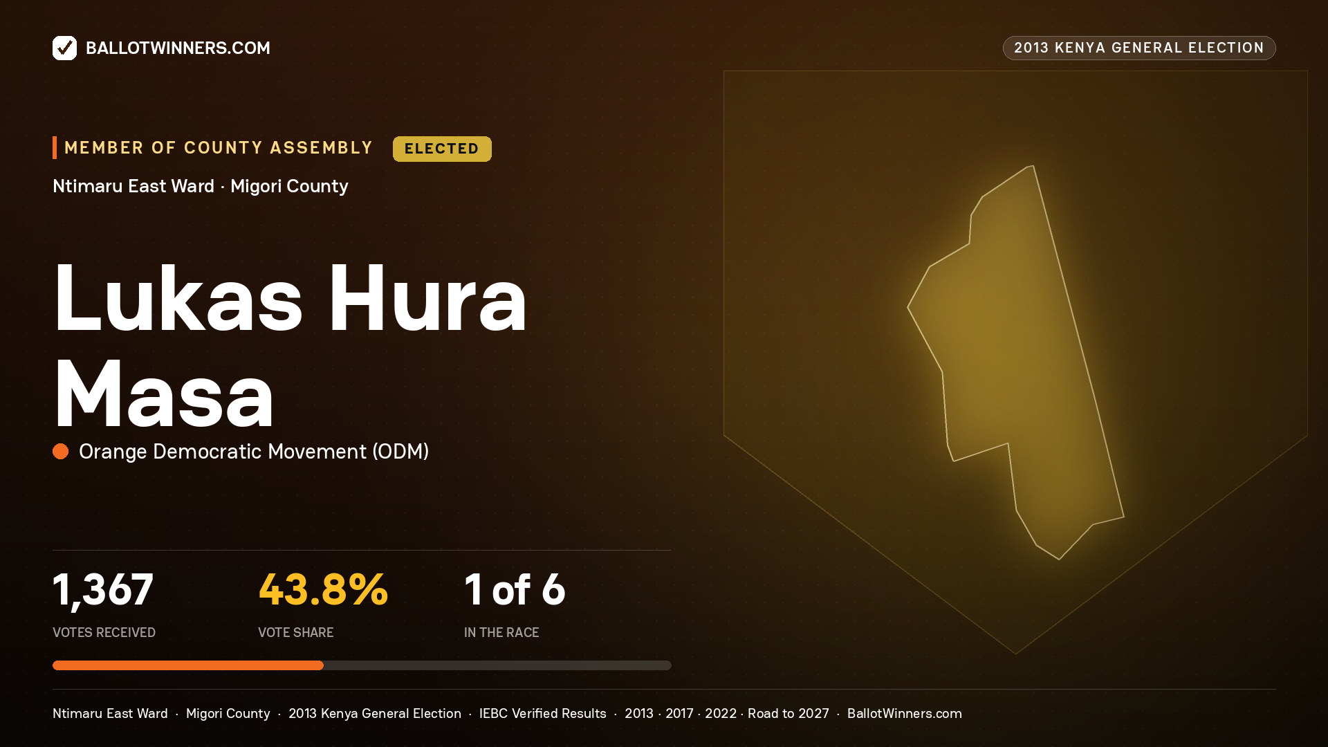 LUKAS HURA MASA, elected Member of County Assembly for NTIMARU EAST, 1,367 votes, 2013 Kenya general election.