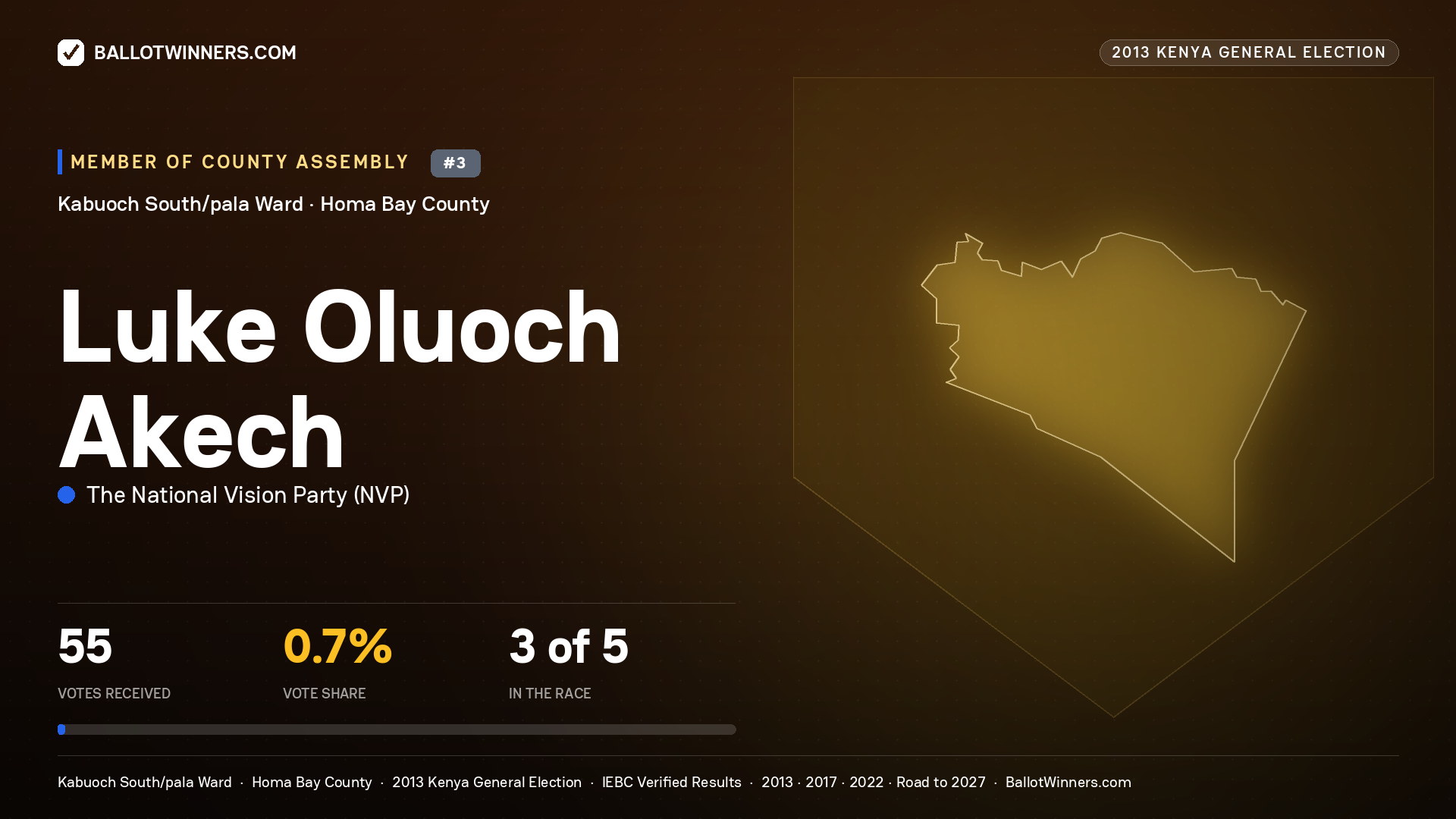 LUKE OLUOCH AKECH, contested Member of County Assembly for KABUOCH
SOUTH/PALA, 55 votes, 2013 Kenya general election.