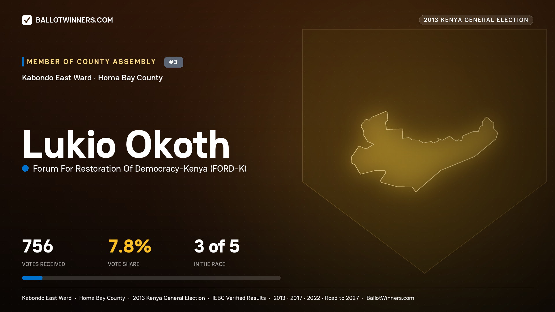 LUKIO OKOTH, contested Member of County Assembly for KABONDO EAST, 756 votes, 2013 Kenya general election.