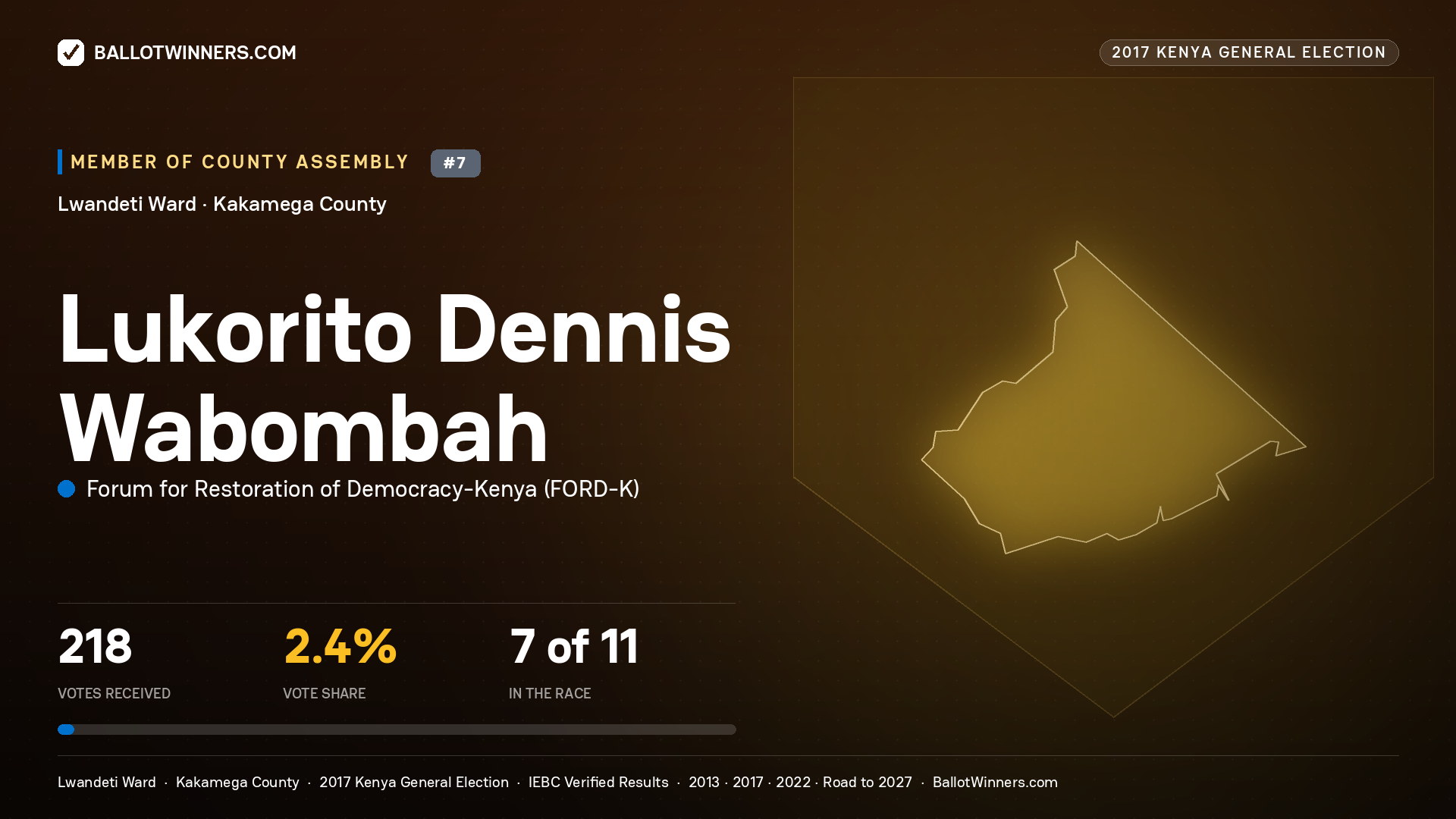 LUKORITO DENNIS WABOMBAH, FORUM FOR RESTORATION OF DEMOCRACY-KENYA, contested Member of County Assembly for LWANDETI, 218 votes, 2017 Kenya general election.