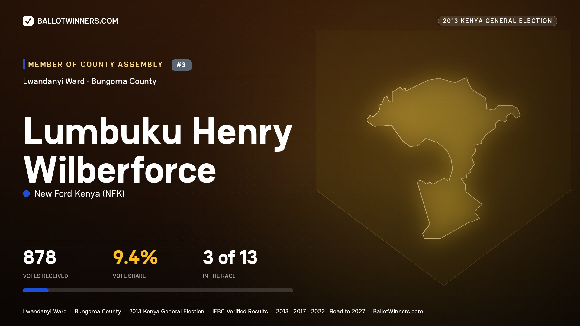 LUMBUKU HENRY
WILBERFORCE, contested Member of County Assembly for LWANDANYI, 878 votes, 2013 Kenya general election.