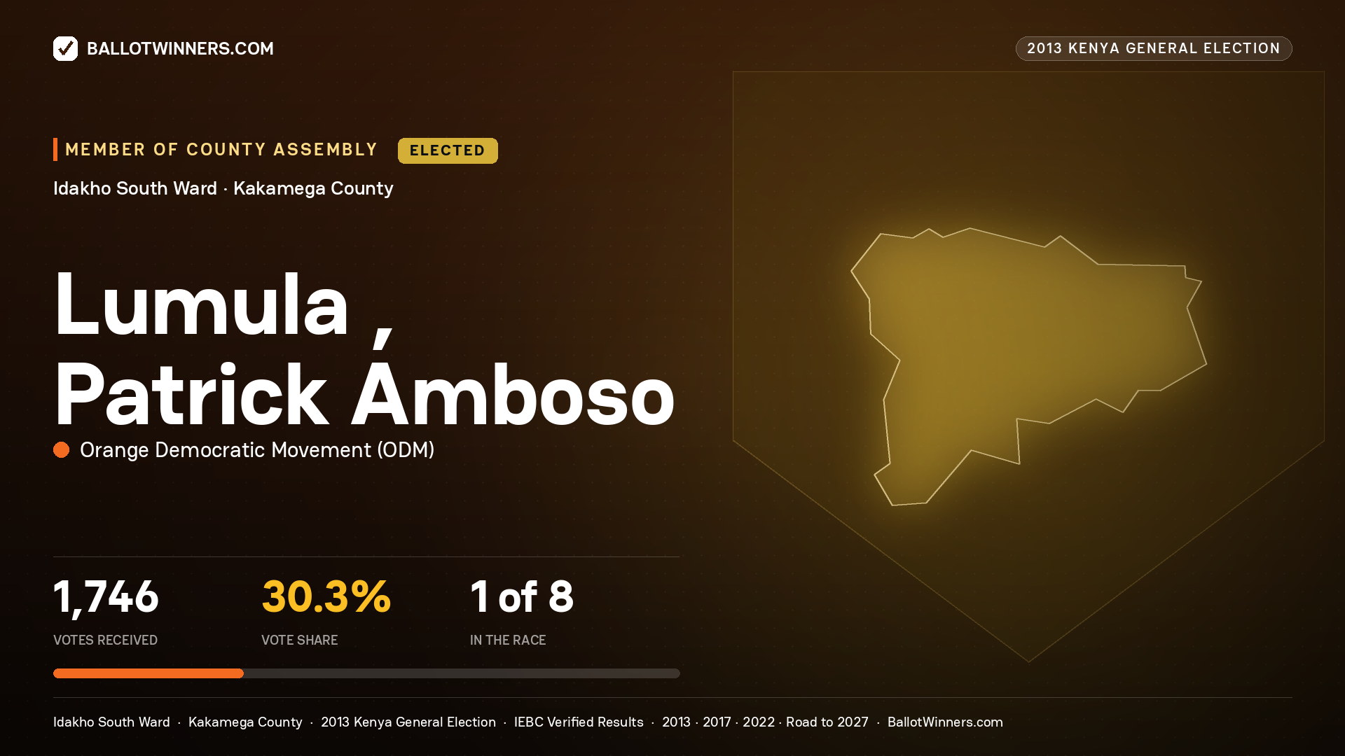 LUMULA , PATRICK AMBOSO, elected Member of County Assembly for IDAKHO SOUTH, 1,746 votes, 2013 Kenya general election.