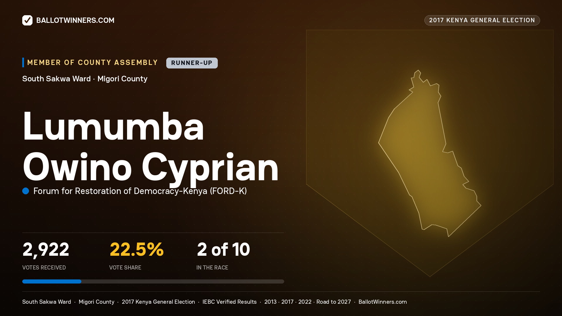 LUMUMBA OWINO CYPRIAN, FORUM FOR RESTORATION OF DEMOCRACY-KENYA, contested Member of County Assembly for SOUTH SAKWA, 2,922 votes, 2017 Kenya general election.