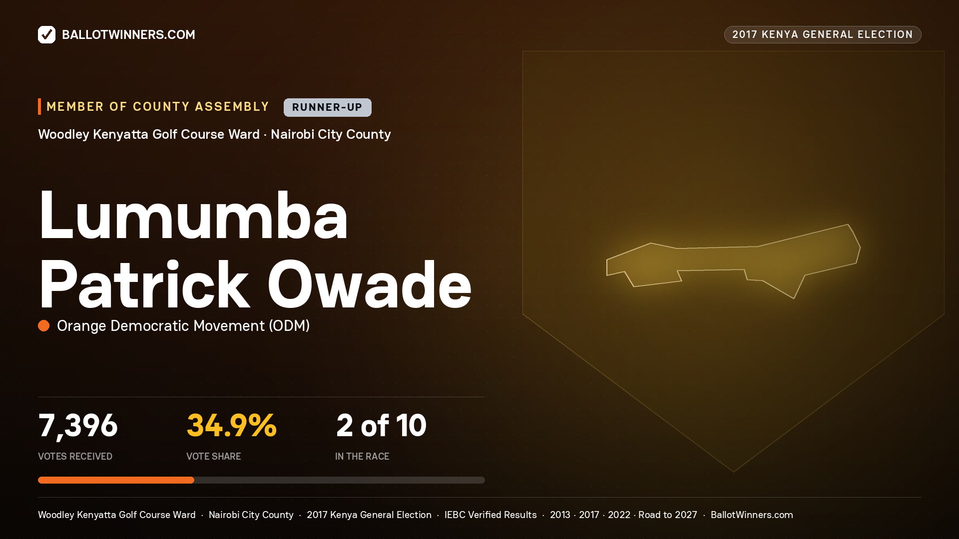 LUMUMBA PATRICK OWADE, ORANGE DEMOCRATIC MOVEMENT, contested Member of County Assembly for WOODLEY KENYATTA GOLF COURSE, 7,396 votes, 2017 Kenya general election.