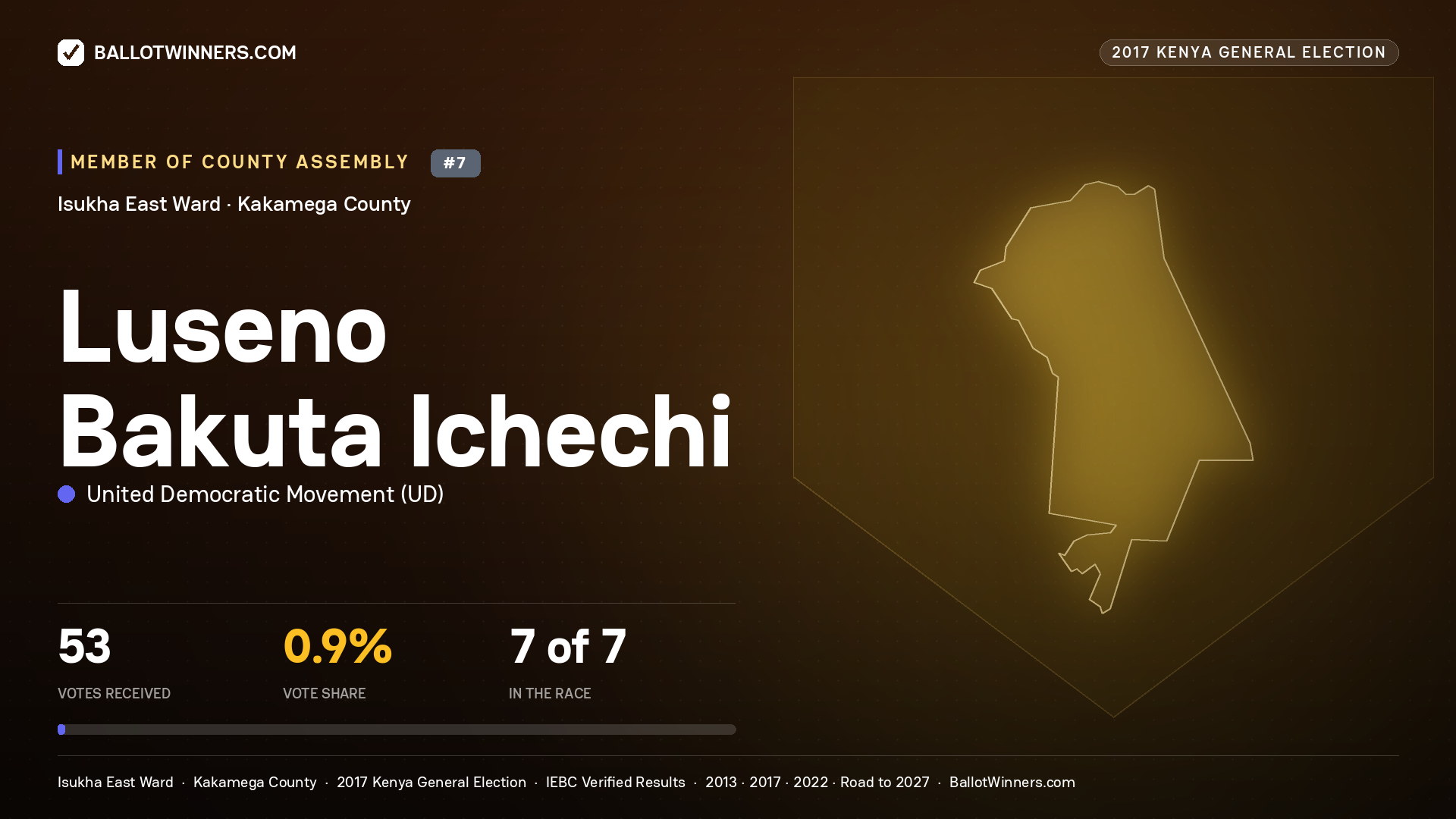 LUSENO BAKUTA ICHECHI, UNITED DEMOCRATIC MOVEMENT, contested Member of County Assembly for ISUKHA EAST, 53 votes, 2017 Kenya general election.