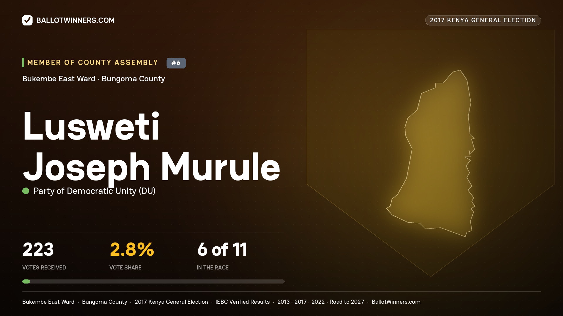 LUSWETI JOSEPH MURULE, PARTY OF DEMOCRATIC  UNITY, contested Member of County Assembly for BUKEMBE EAST, 223 votes, 2017 Kenya general election.