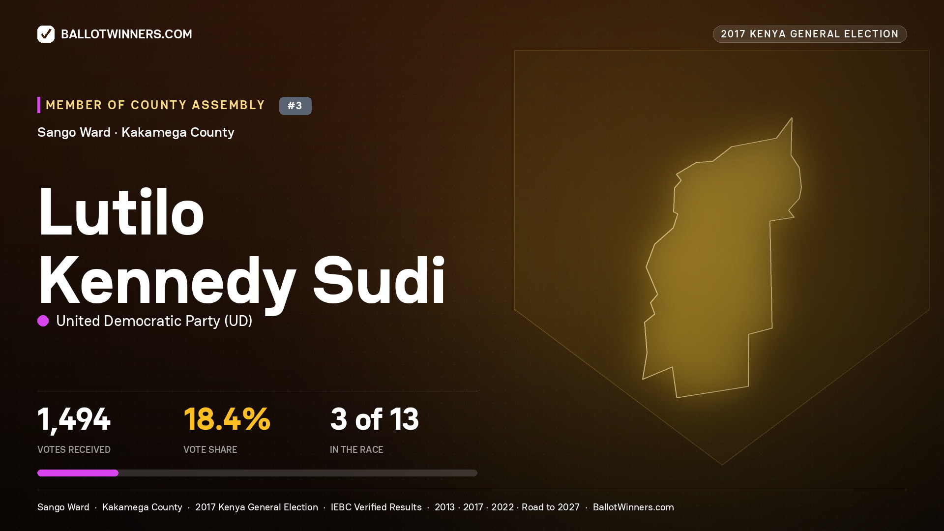 LUTILO KENNEDY SUDI, UNITED DEMOCRATIC PARTY, contested Member of County Assembly for SANGO, 1,494 votes, 2017 Kenya general election.