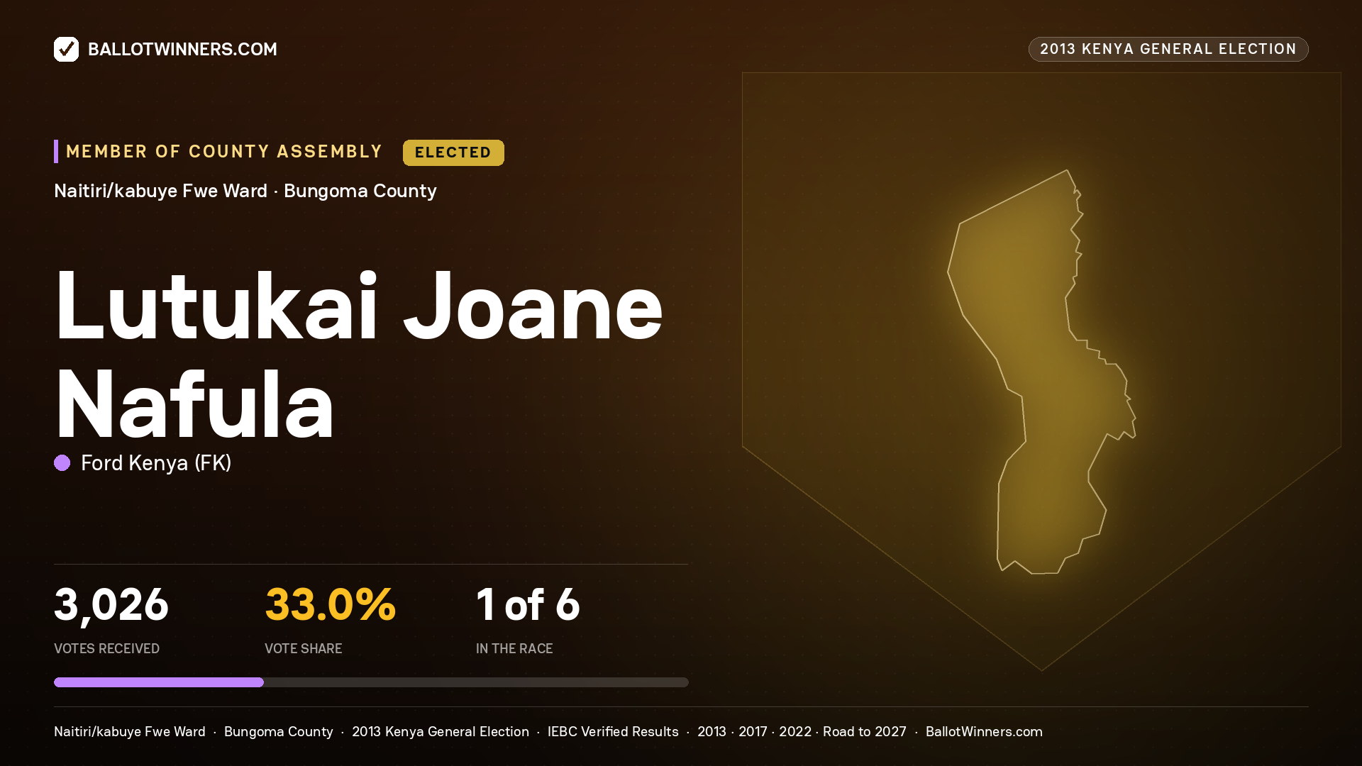 LUTUKAI JOANE NAFULA, elected Member of County Assembly for NAITIRI/KABUYE FWE, 3,026 votes, 2013 Kenya general election.