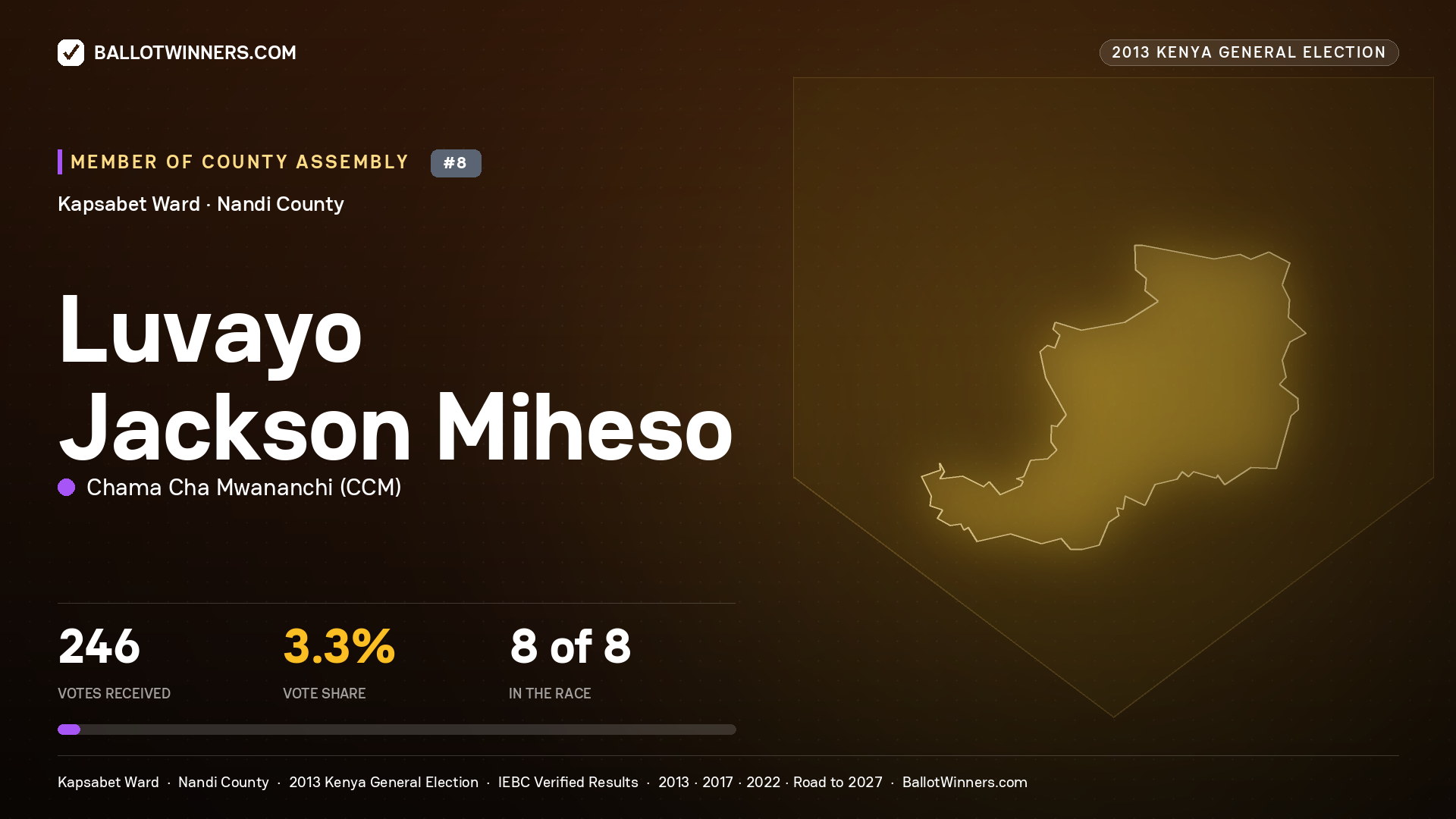 LUVAYO JACKSON MIHESO, contested Member of County Assembly for KAPSABET, 246 votes, 2013 Kenya general election.