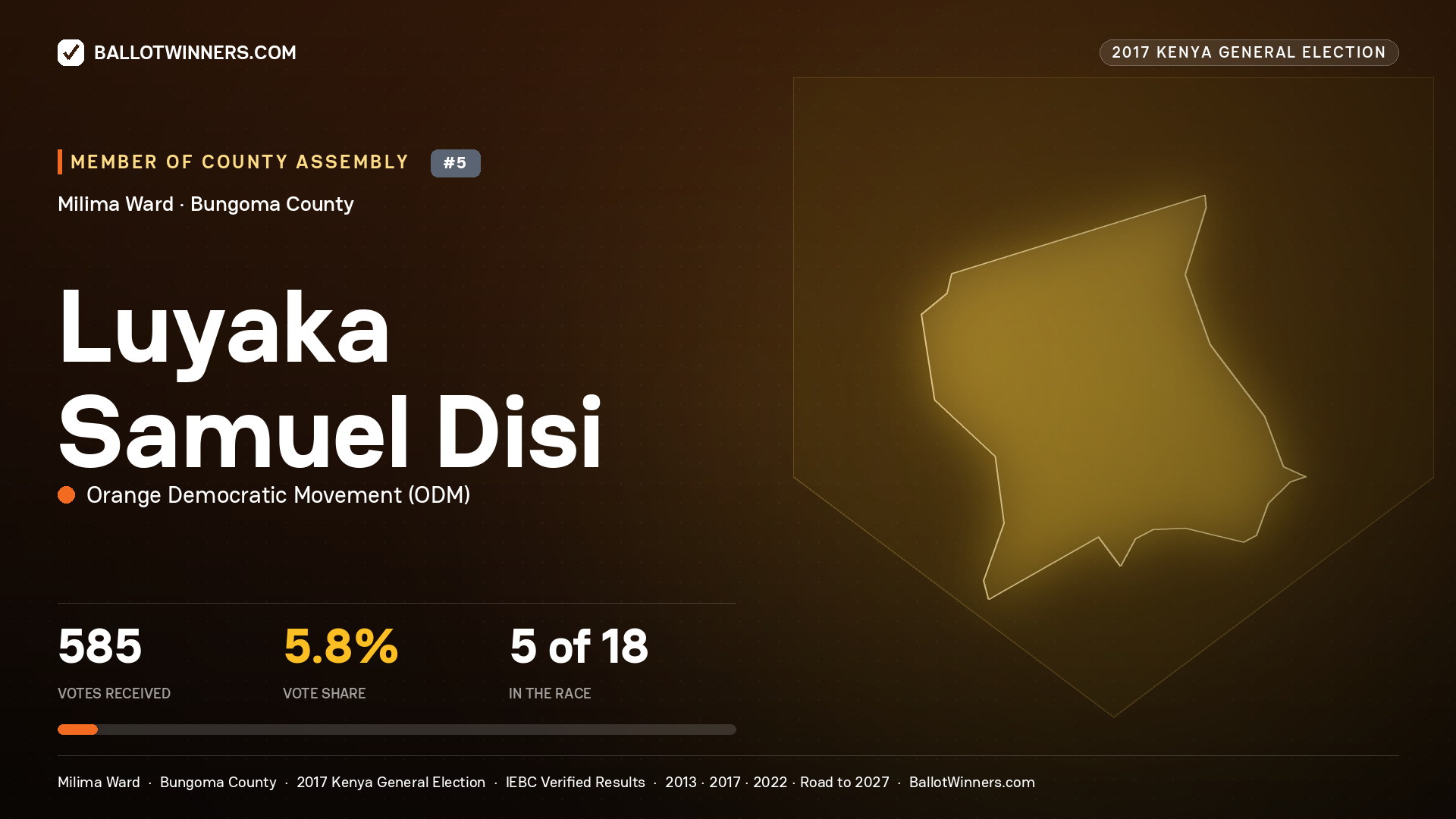 LUYAKA SAMUEL DISI, ORANGE DEMOCRATIC MOVEMENT, contested Member of County Assembly for MILIMA, 585 votes, 2017 Kenya general election.