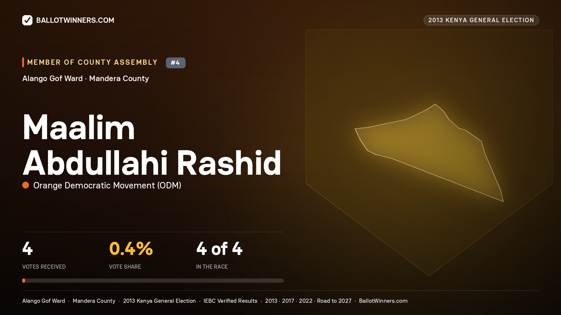 MAALIM ABDULLAHI RASHID, contested Member of County Assembly for ALANGO GOF, 4 votes, 2013 Kenya general election.
