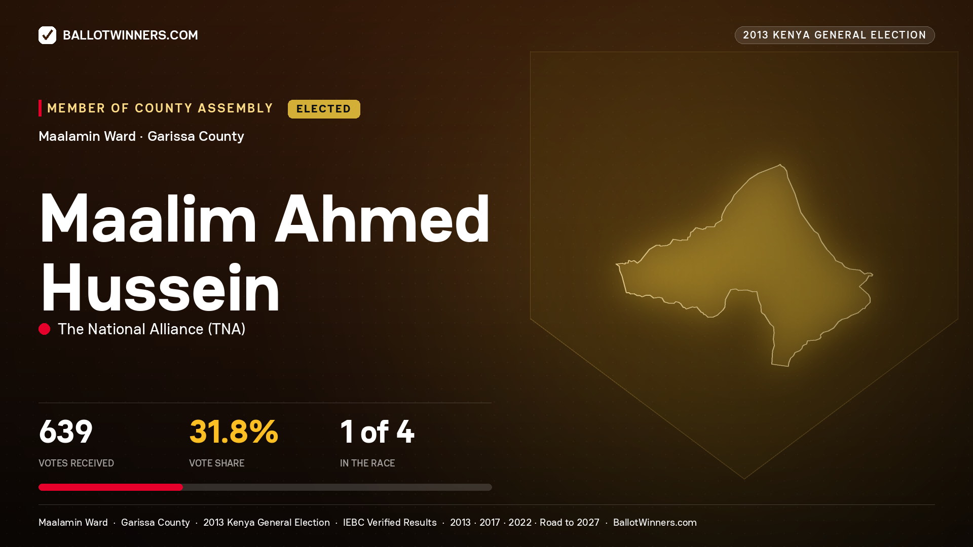 MAALIM   AHMED HUSSEIN, elected Member of County Assembly for MAALAMIN, 639 votes, 2013 Kenya general election.