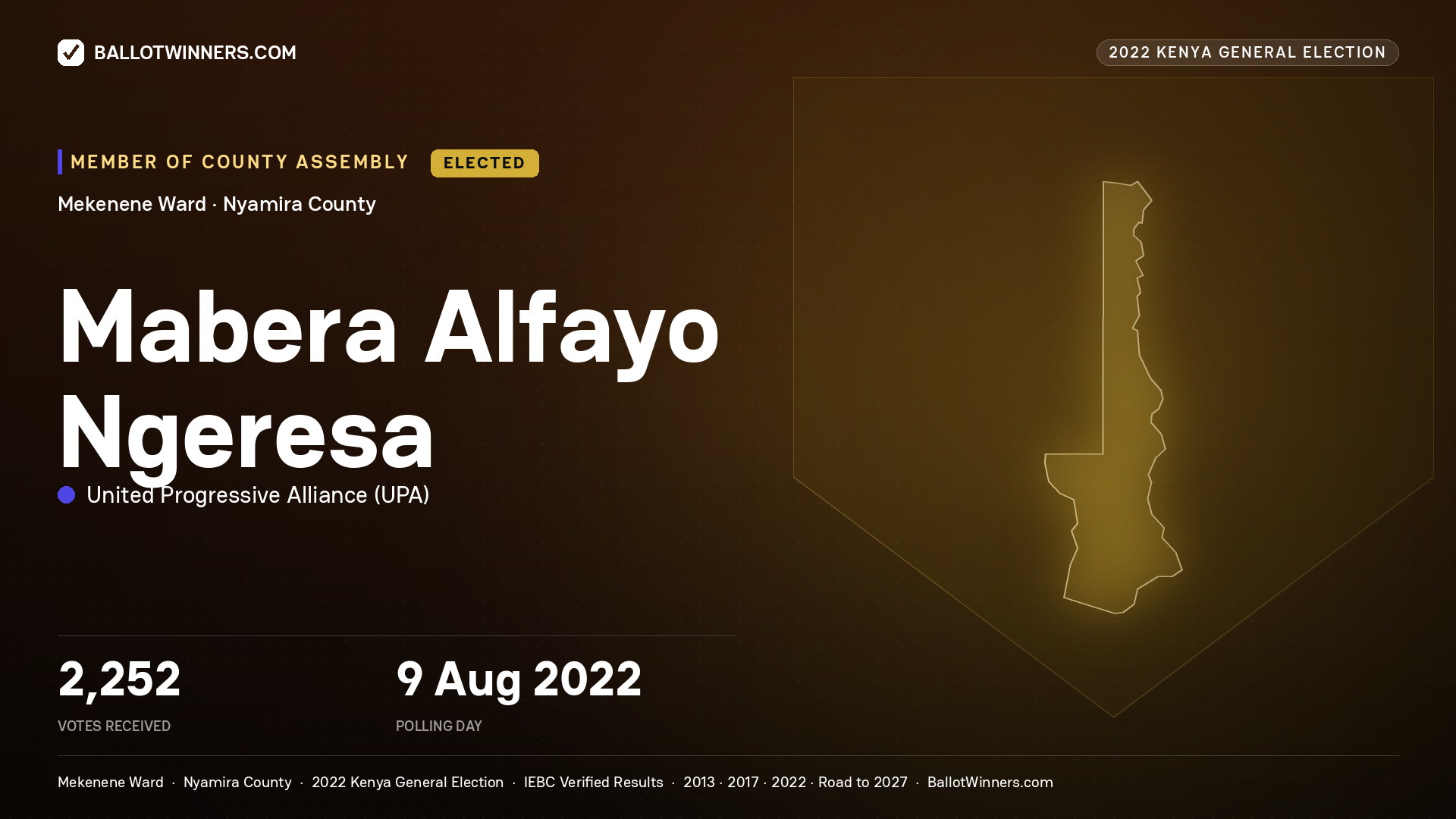 Mabera Alfayo Ngeresa, United Progressive
Alliance, elected Member of County Assembly for Mekenene, 2,252 votes, 2022 Kenya general election.