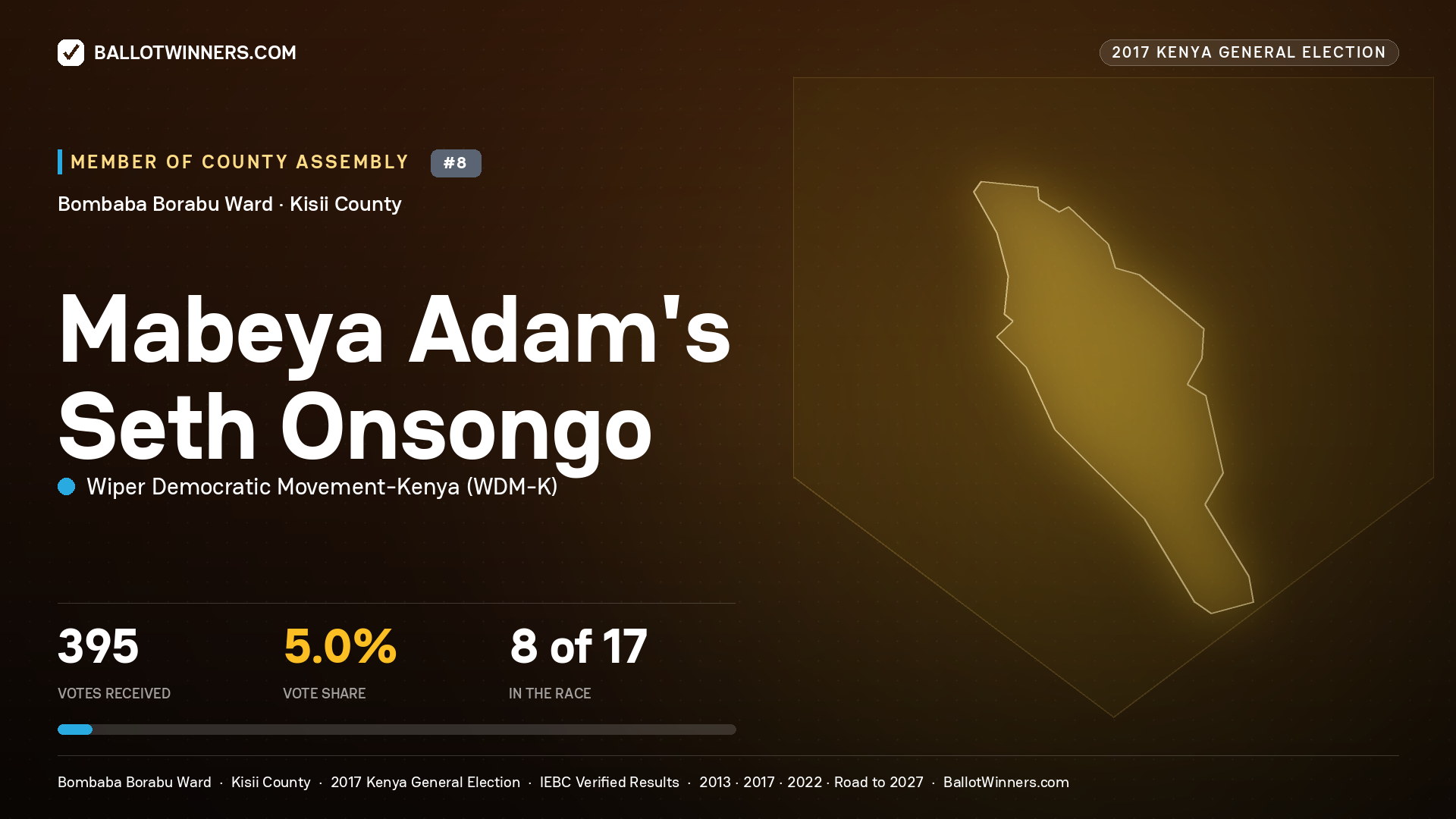 MABEYA ADAM'S SETH ONSONGO, WIPER DEMOCRATIC MOVEMENT- KENYA, contested Member of County Assembly for BOMBABA BORABU, 395 votes, 2017 Kenya general election.