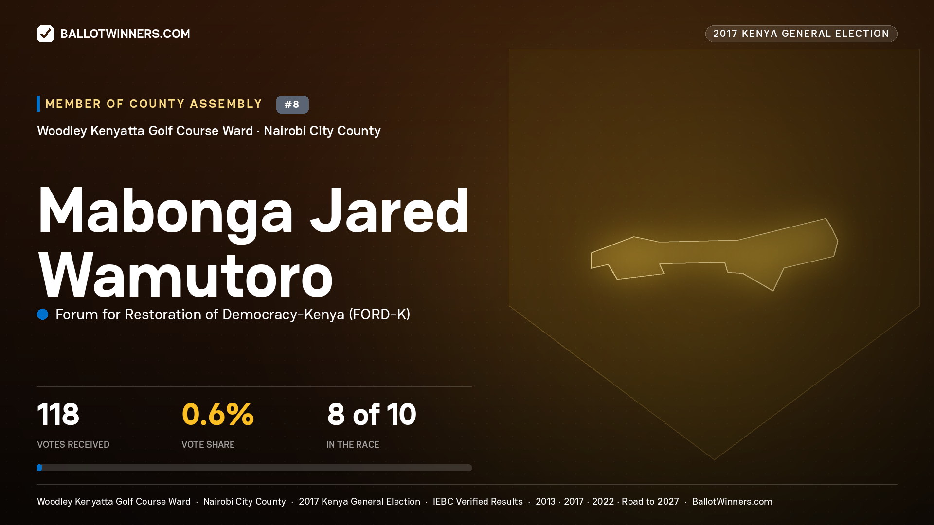 MABONGA JARED WAMUTORO, FORUM FOR RESTORATION OF DEMOCRACY-KENYA, contested Member of County Assembly for WOODLEY KENYATTA GOLF COURSE, 118 votes, 2017 Kenya general election.