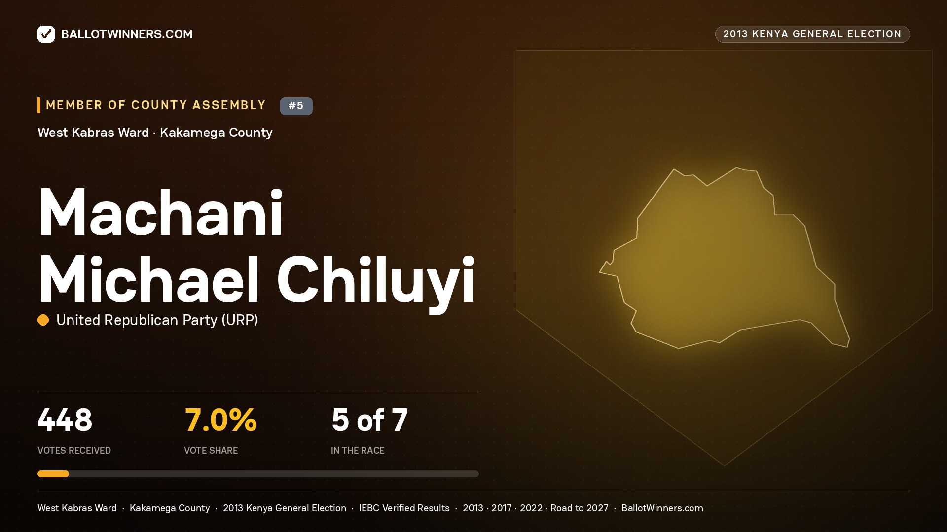 MACHANI MICHAEL CHILUYI, contested Member of County Assembly for WEST KABRAS, 448 votes, 2013 Kenya general election.