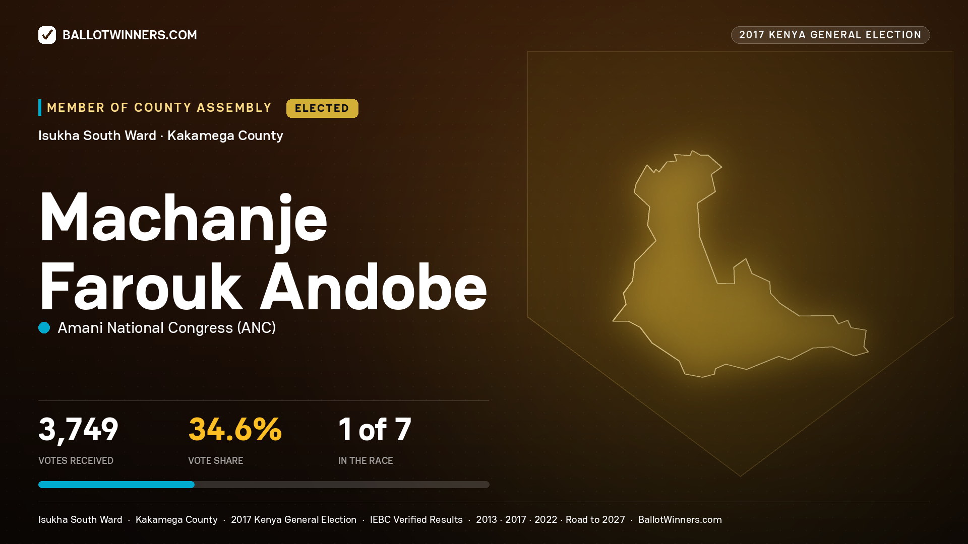 MACHANJE FAROUK ANDOBE, AMANI NATIONAL CONGRESS, elected Member of County Assembly for ISUKHA SOUTH, 3,749 votes, 2017 Kenya general election.