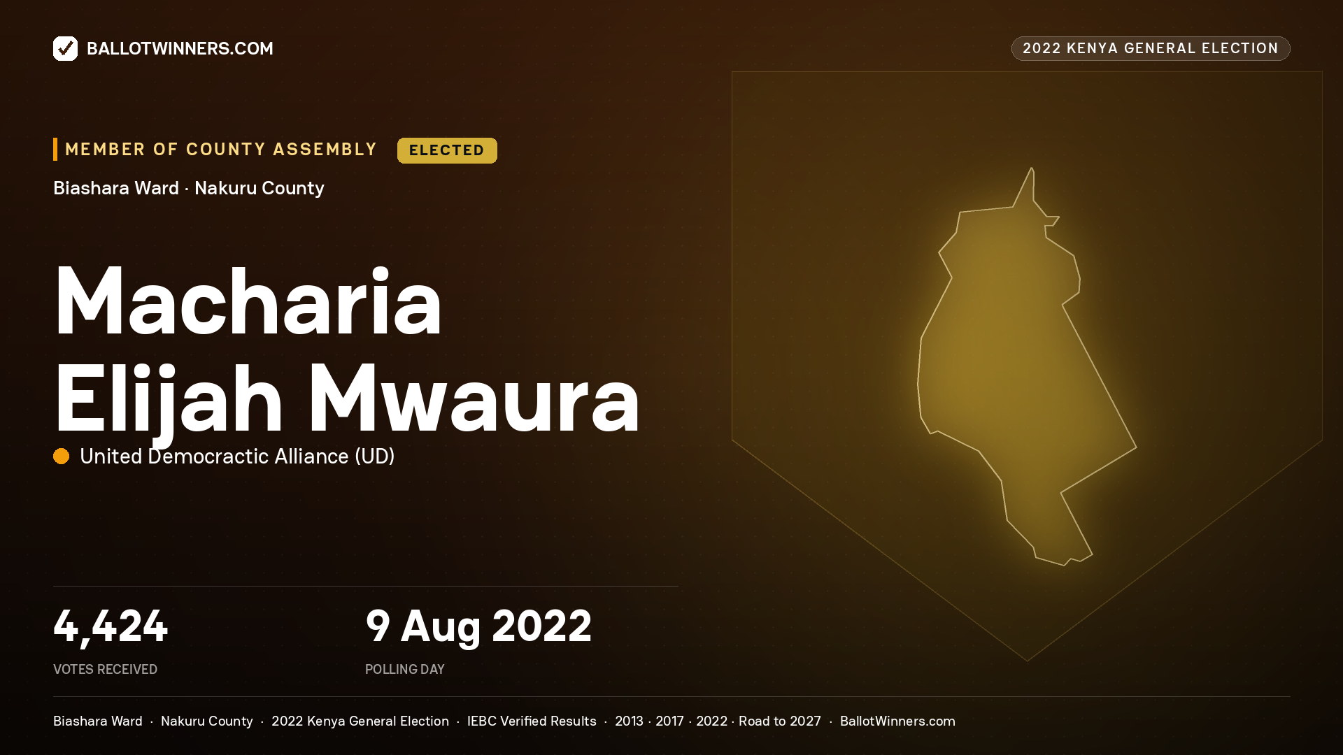 Macharia Elijah Mwaura, United Democractic Alliance, elected Member of County Assembly for Biashara, 4,424 votes, 2022 Kenya general election.