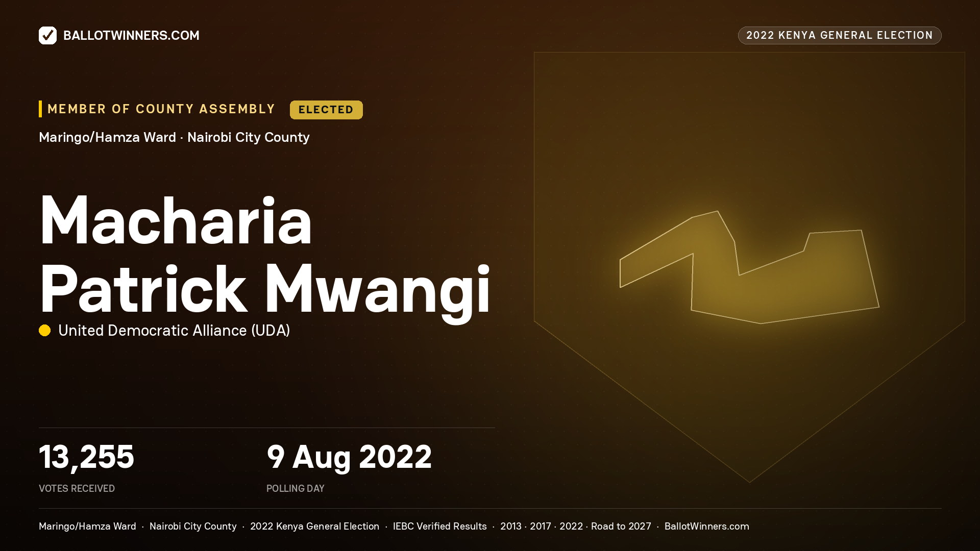 Macharia Patrick Mwangi, United Democratic Alliance, elected Member of County Assembly for Maringo/Hamza, 13,255 votes, 2022 Kenya general election.