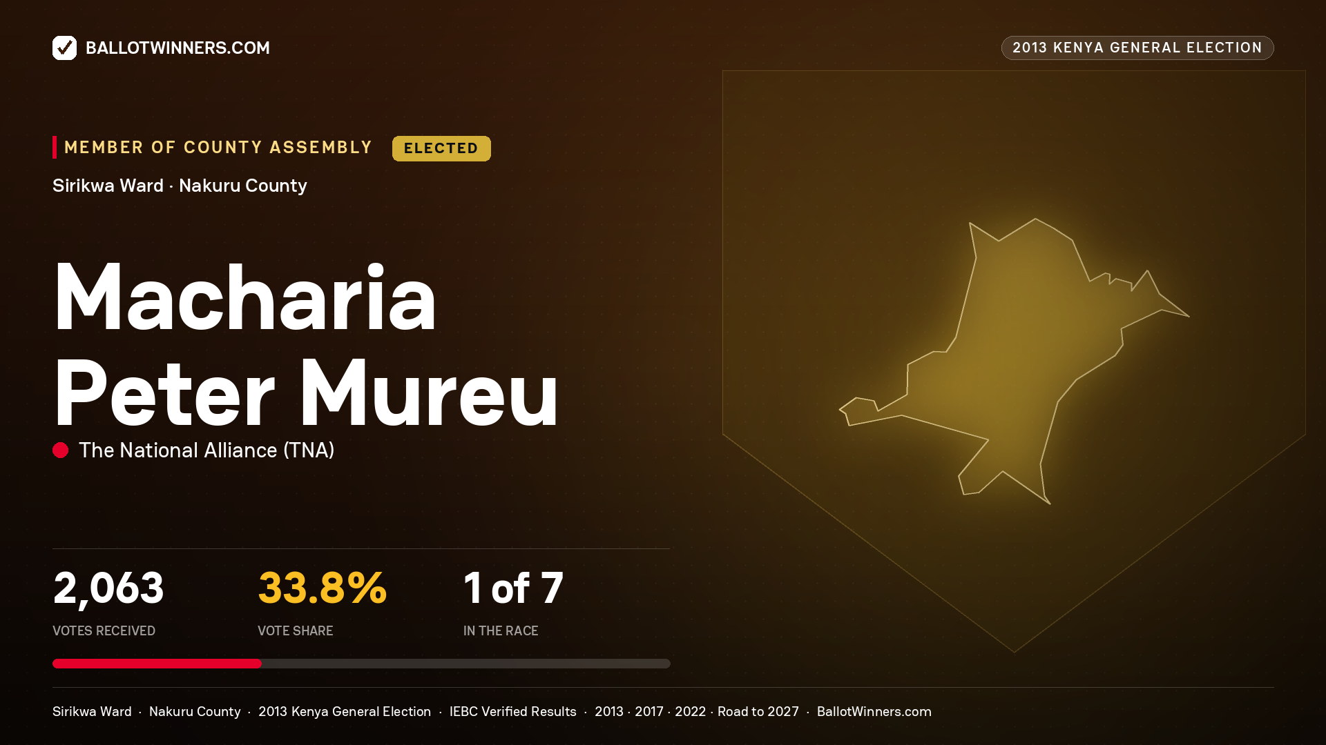 MACHARIA PETER MUREU, elected Member of County Assembly for SIRIKWA, 2,063 votes, 2013 Kenya general election.
