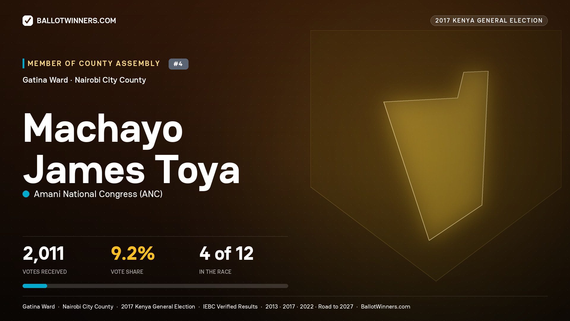 MACHAYO JAMES TOYA, AMANI NATIONAL CONGRESS, contested Member of County Assembly for GATINA, 2,011 votes, 2017 Kenya general election.