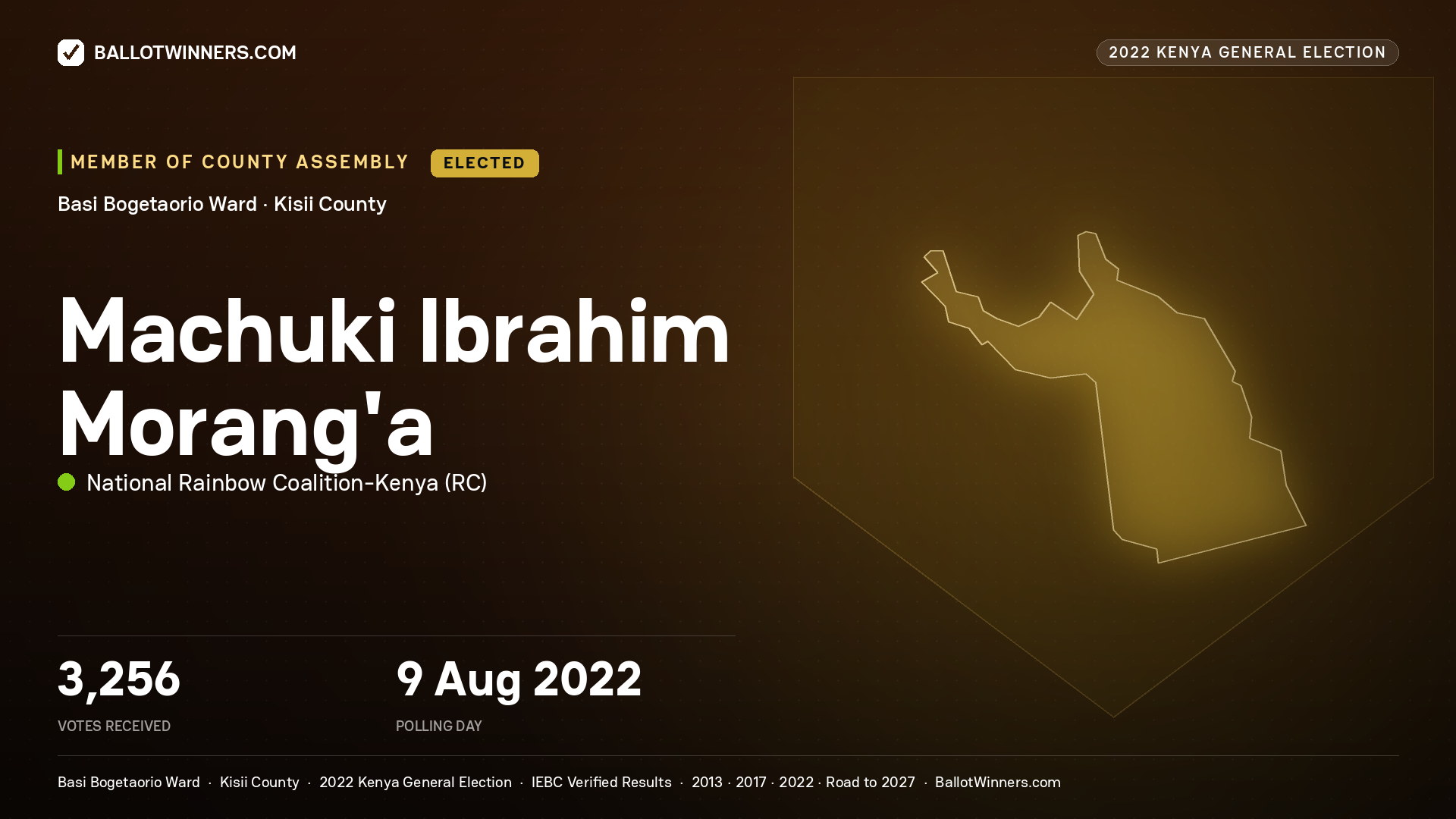 Machuki Ibrahim Morang’a, National Rainbow Coalition -Kenya, elected Member of County Assembly for Basi Bogetaorio, 3,256 votes, 2022 Kenya general election.