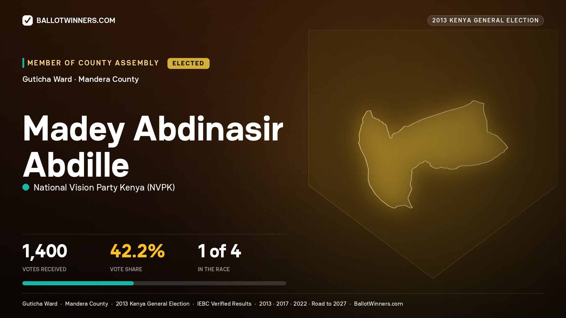 MADEY ABDINASIR ABDILLE, elected Member of County Assembly for GUTICHA, 1,400 votes, 2013 Kenya general election.