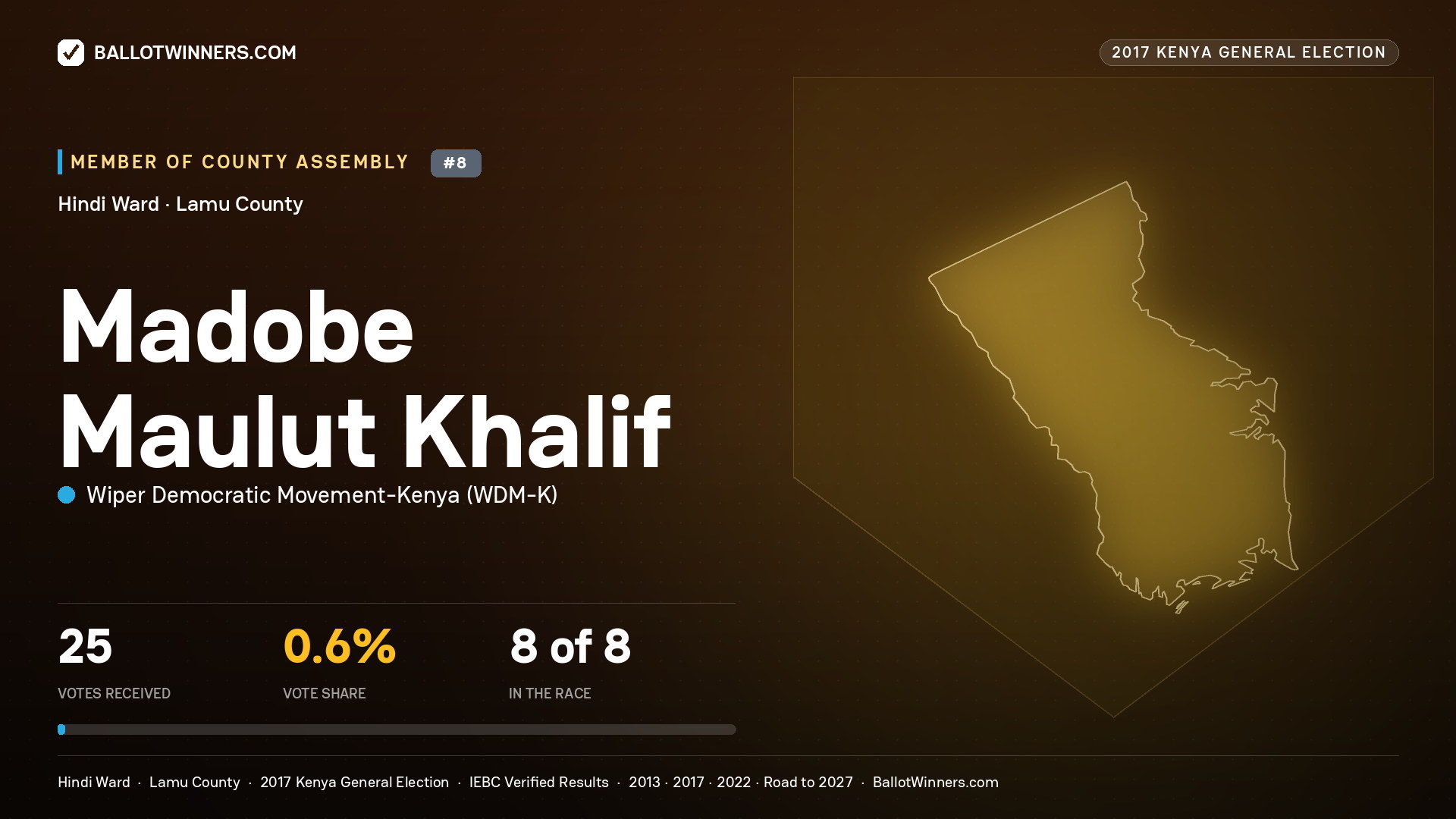 MADOBE MAULUT KHALIF, WIPER DEMOCRATIC MOVEMENT-
KENYA, contested Member of County Assembly for HINDI, 25 votes, 2017 Kenya general election.